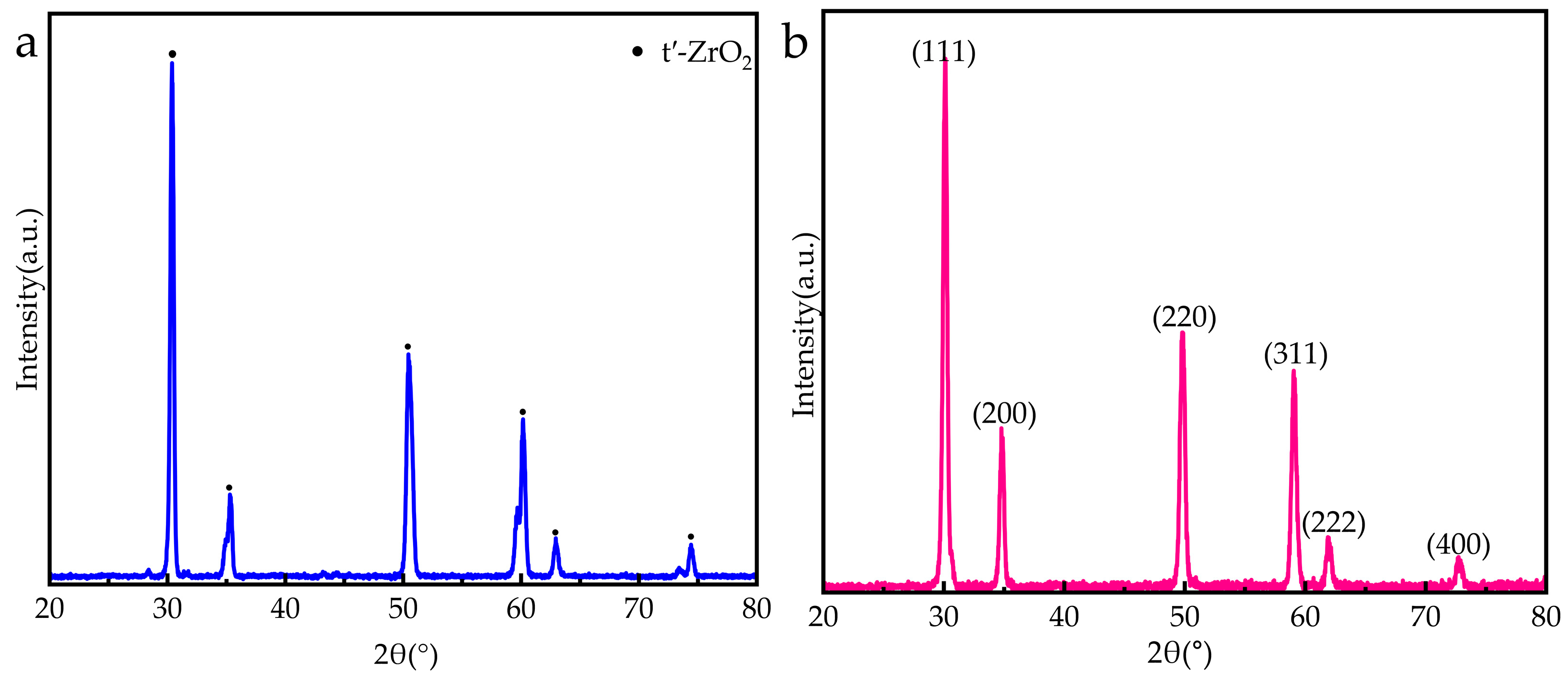 Coatings 15 01147 g004