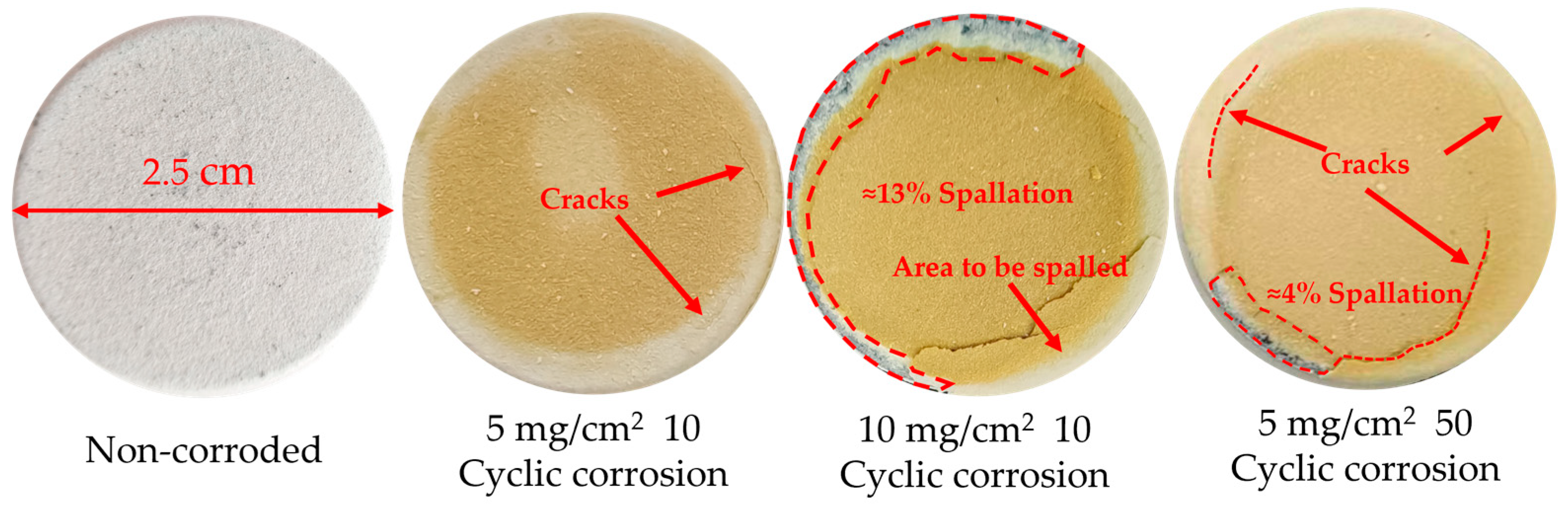 Coatings 15 01147 g005