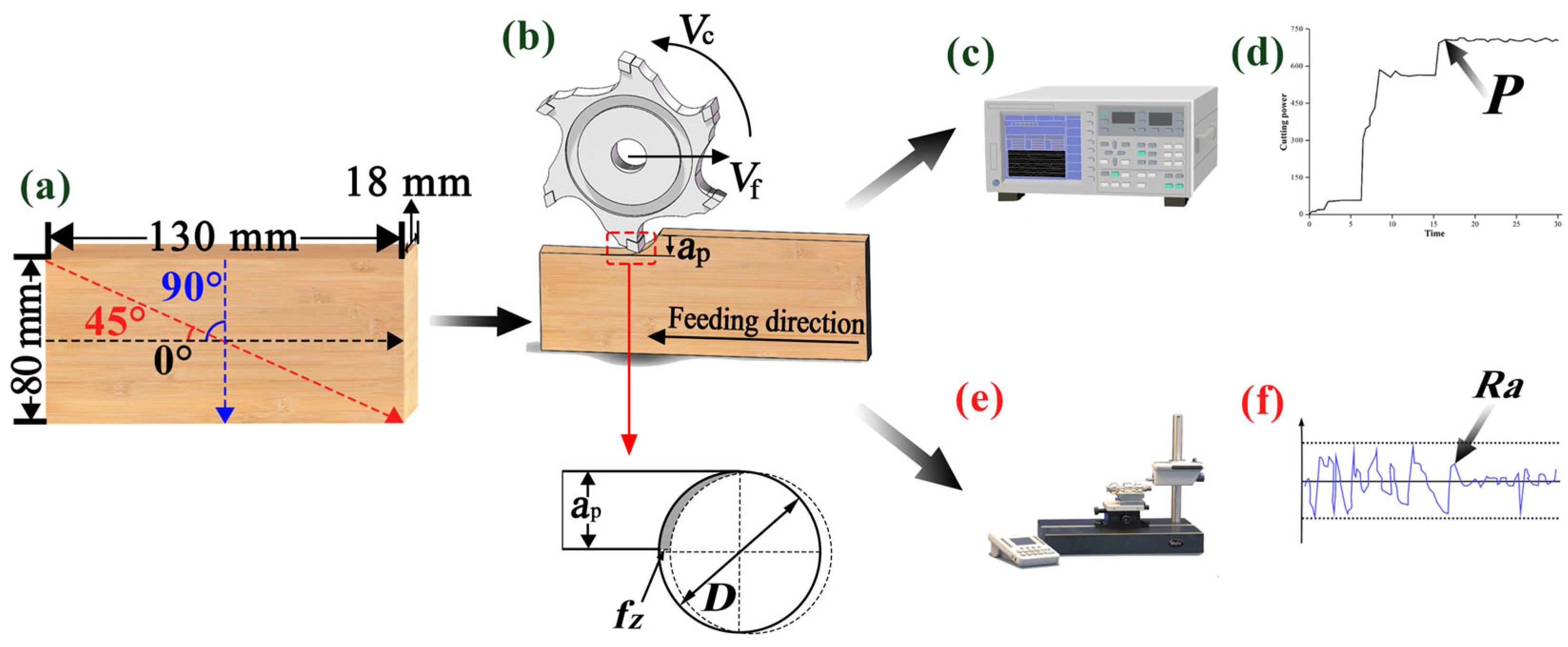 Coatings 15 01148 g001 Coatings 15 01148 g001
