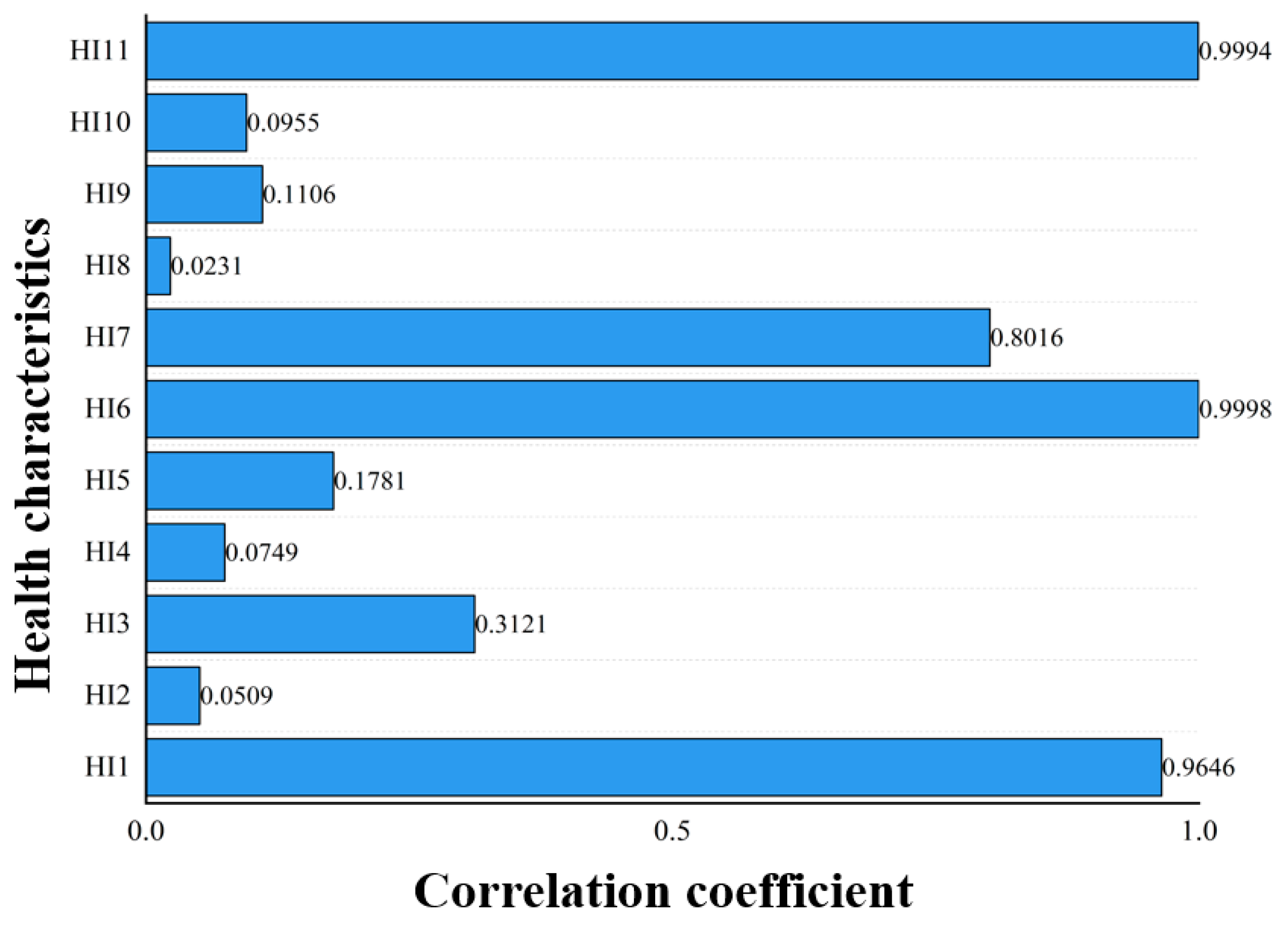 Coatings 15 01149 g010 Coatings 15 01149 g010