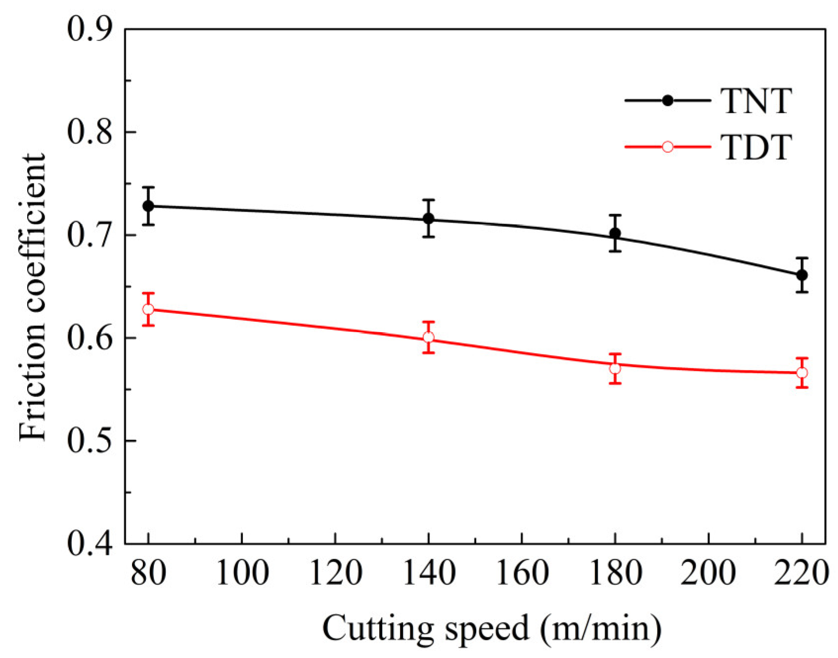 Coatings 15 01150 g007