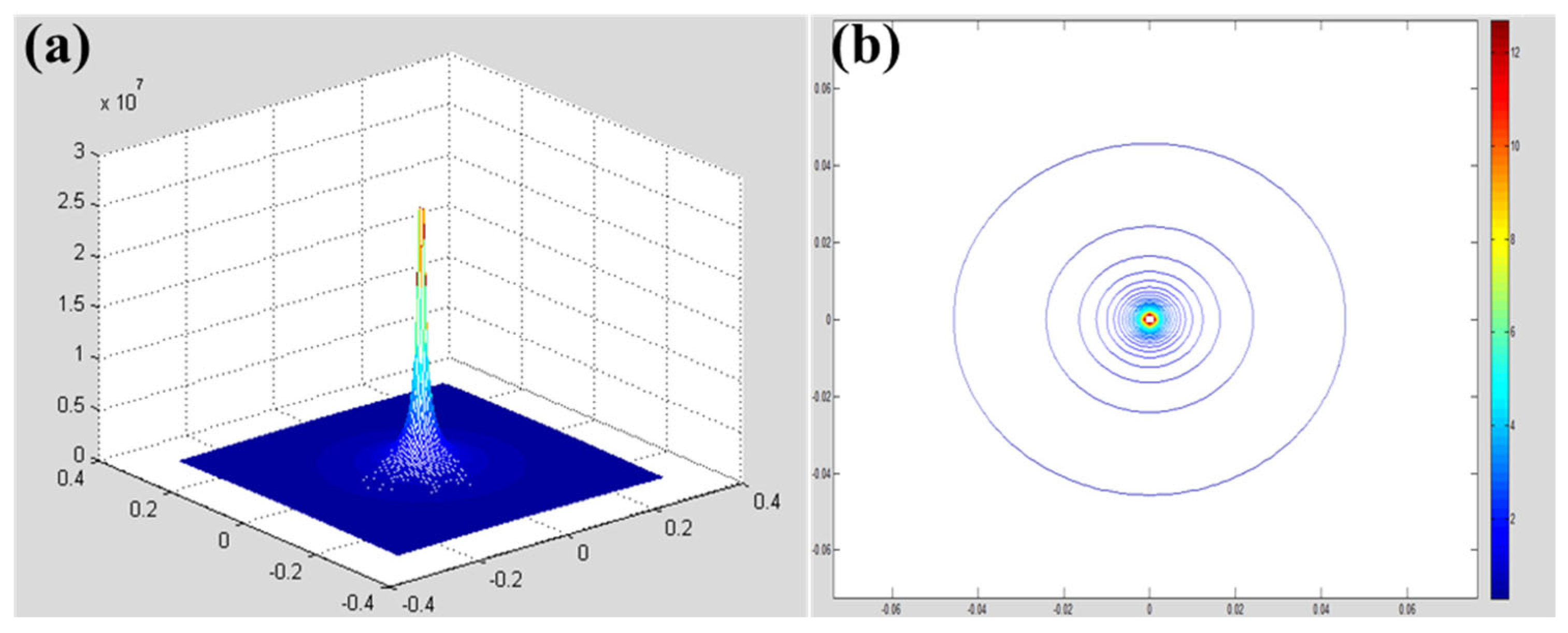 Coatings 15 01151 g004 Coatings 15 01151 g004