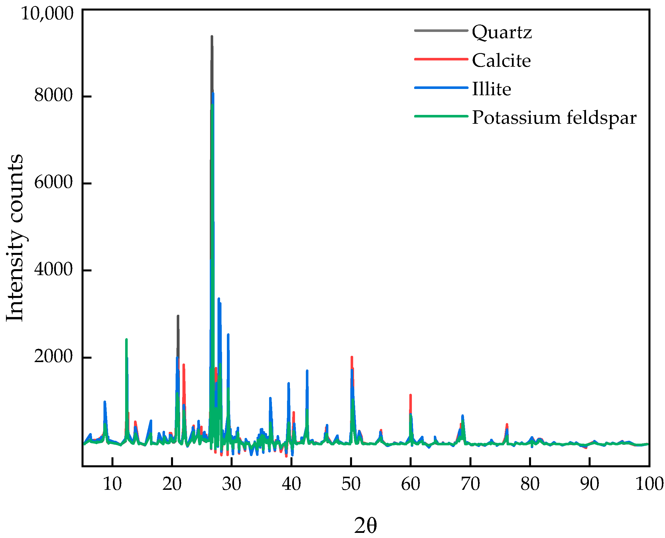 Coatings 15 01154 g001 Coatings 15 01154 g001