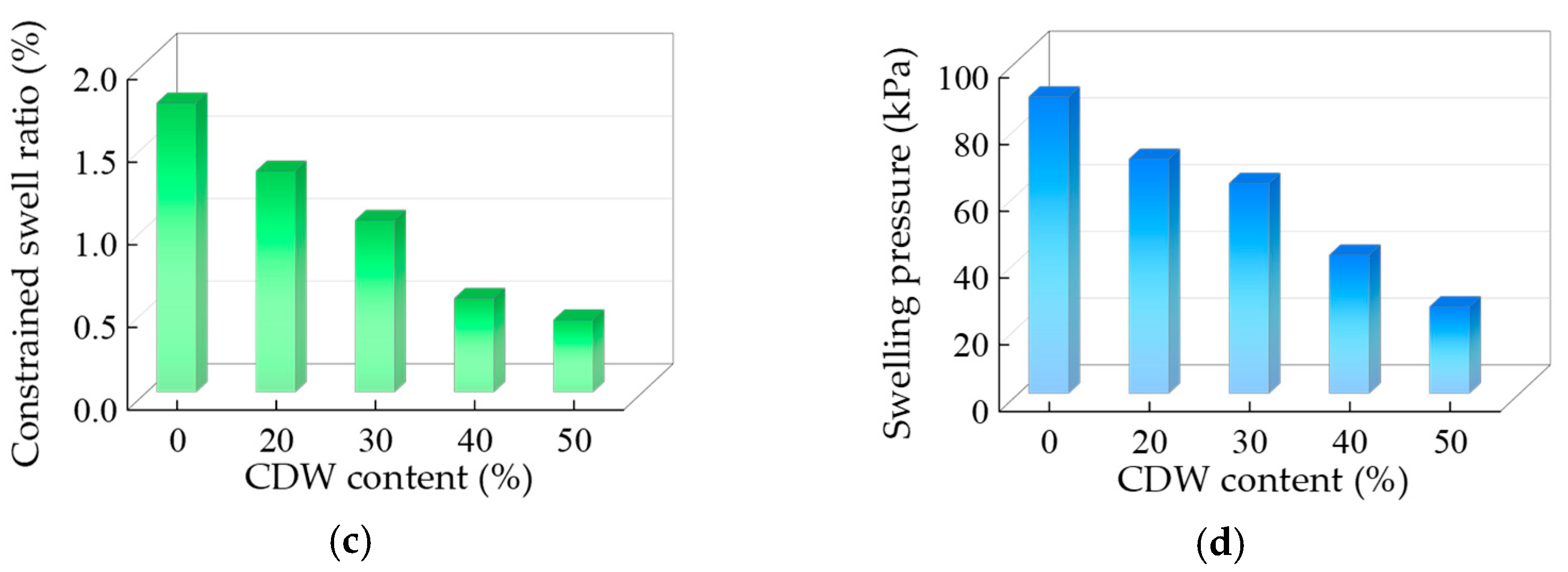 Coatings 15 01154 g006b Coatings 15 01154 g006b