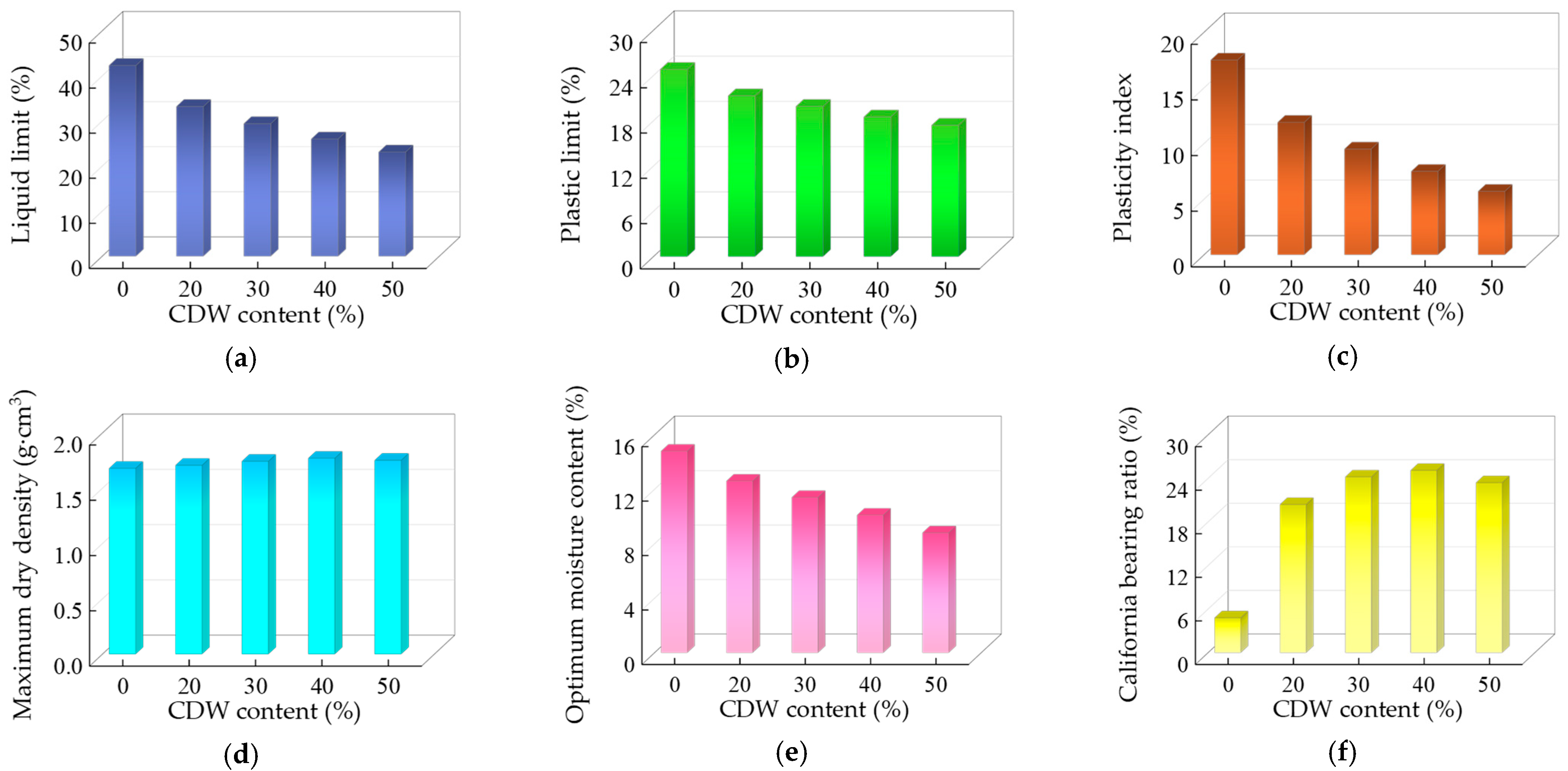Coatings 15 01154 g007 Coatings 15 01154 g007