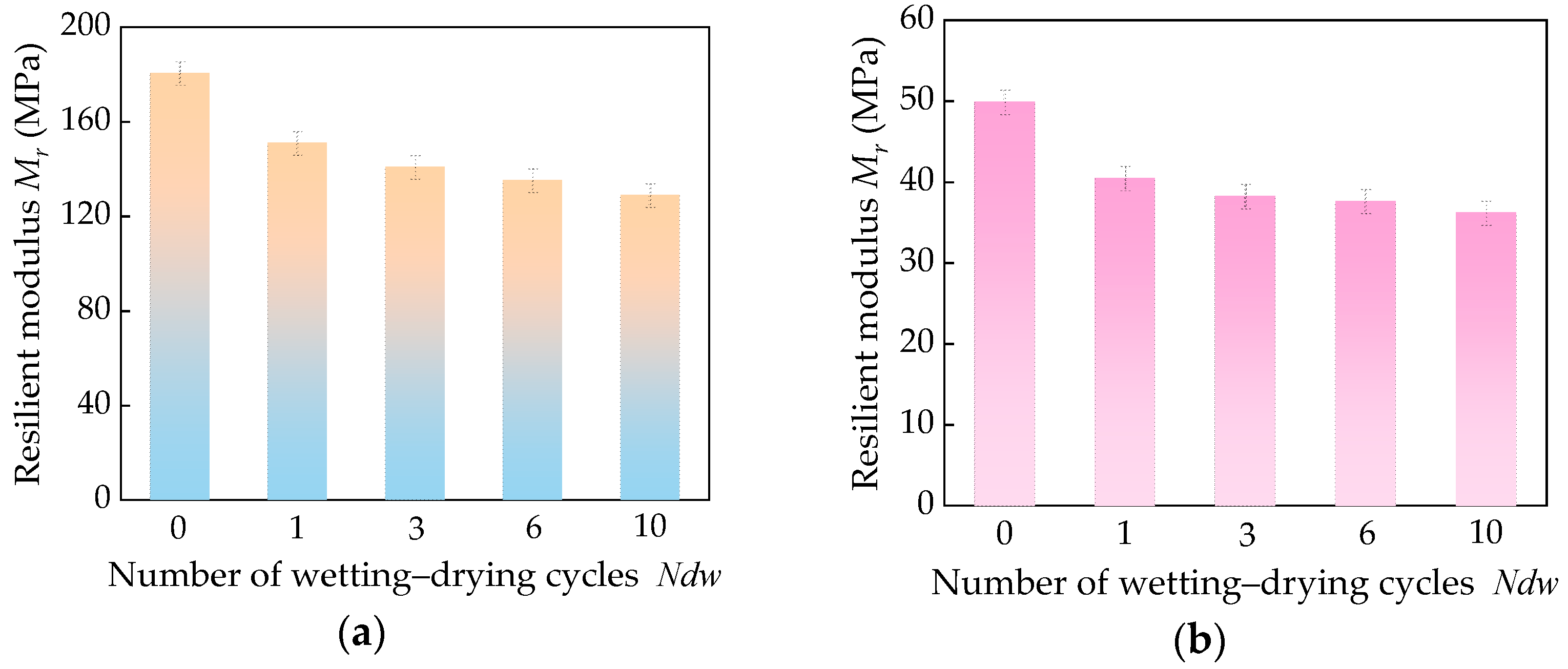 Coatings 15 01154 g010 Coatings 15 01154 g010