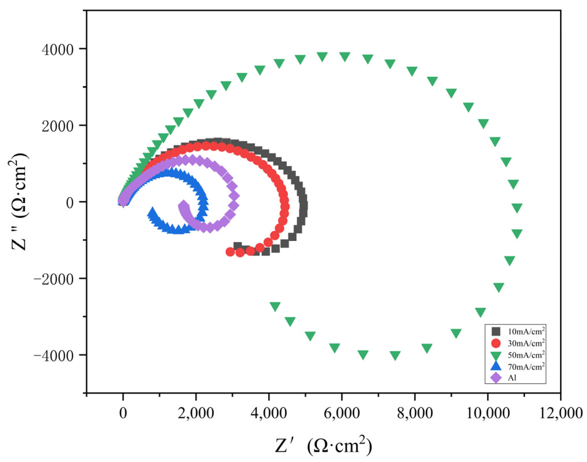 Coatings 15 01159 g008