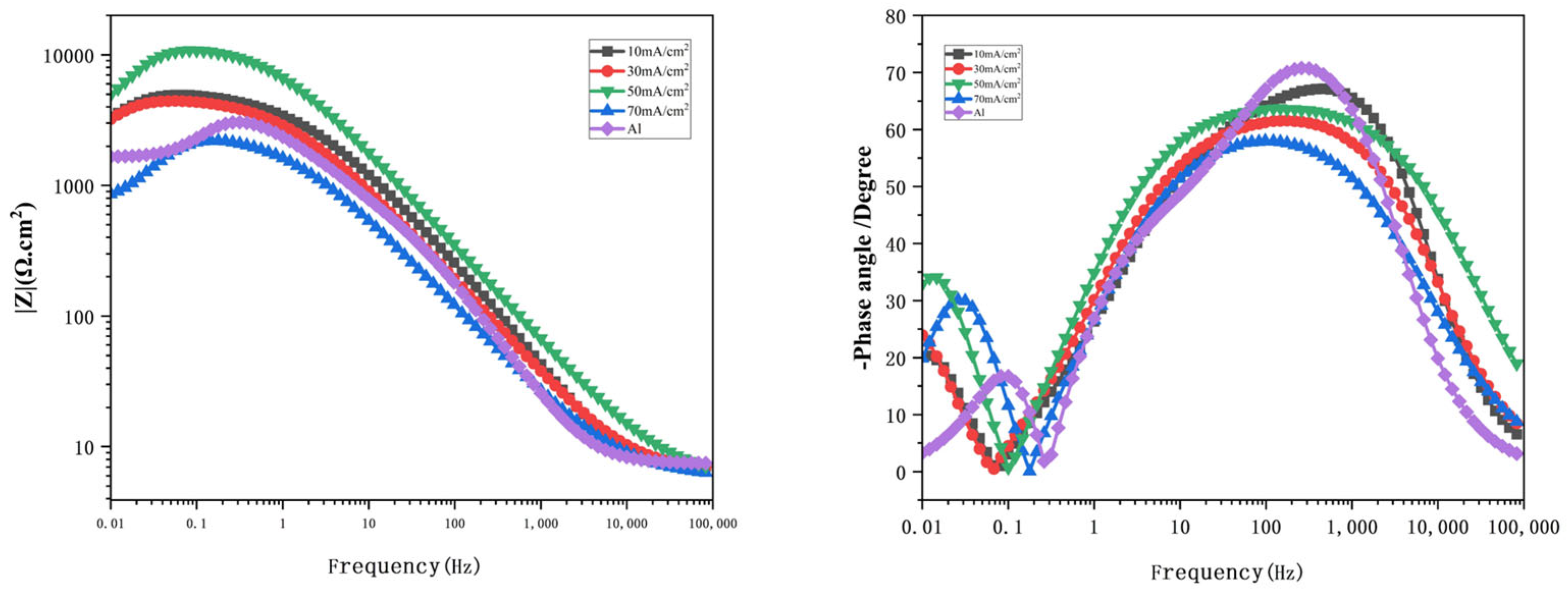 Coatings 15 01159 g009