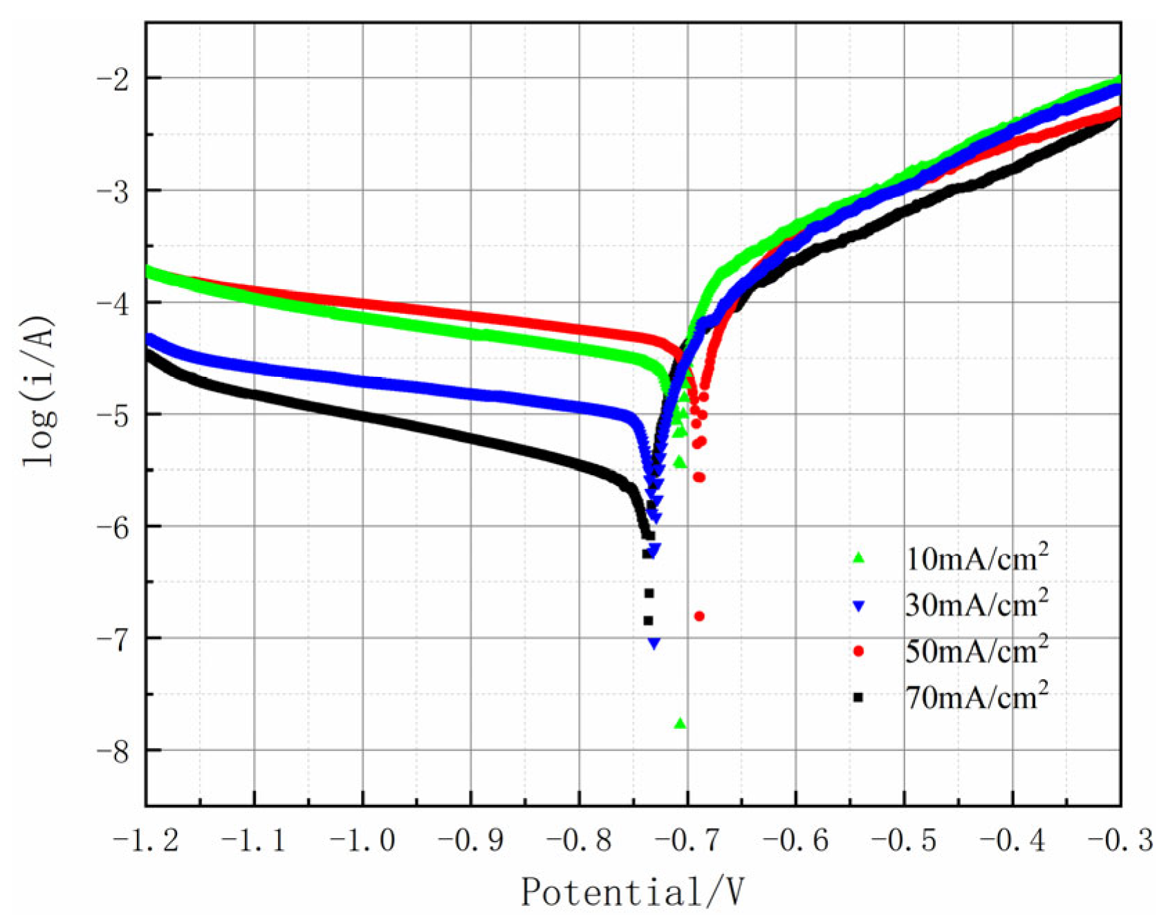 Coatings 15 01159 g010