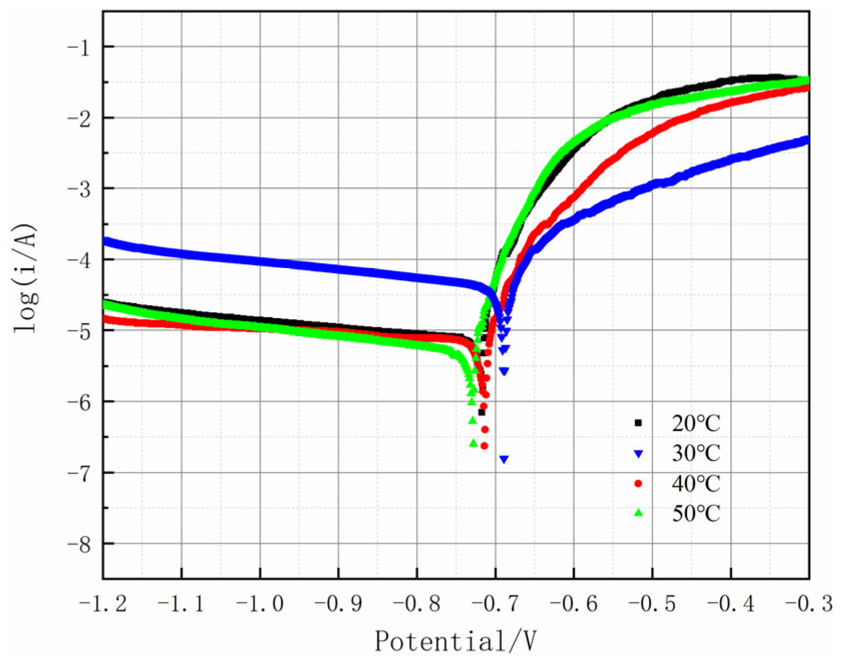 Coatings 15 01159 g013