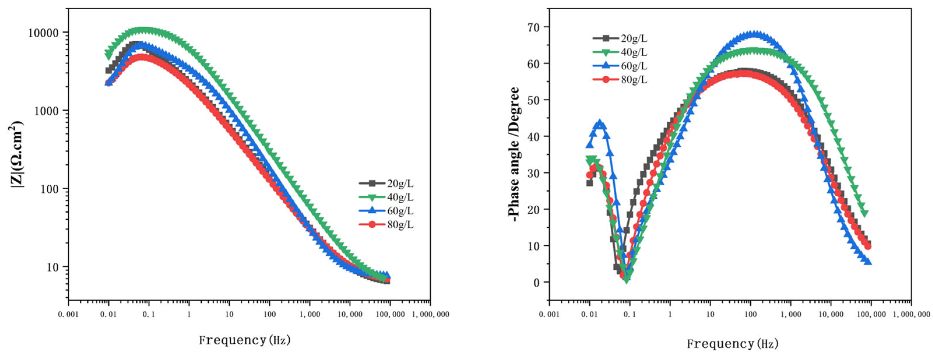 Coatings 15 01159 g015
