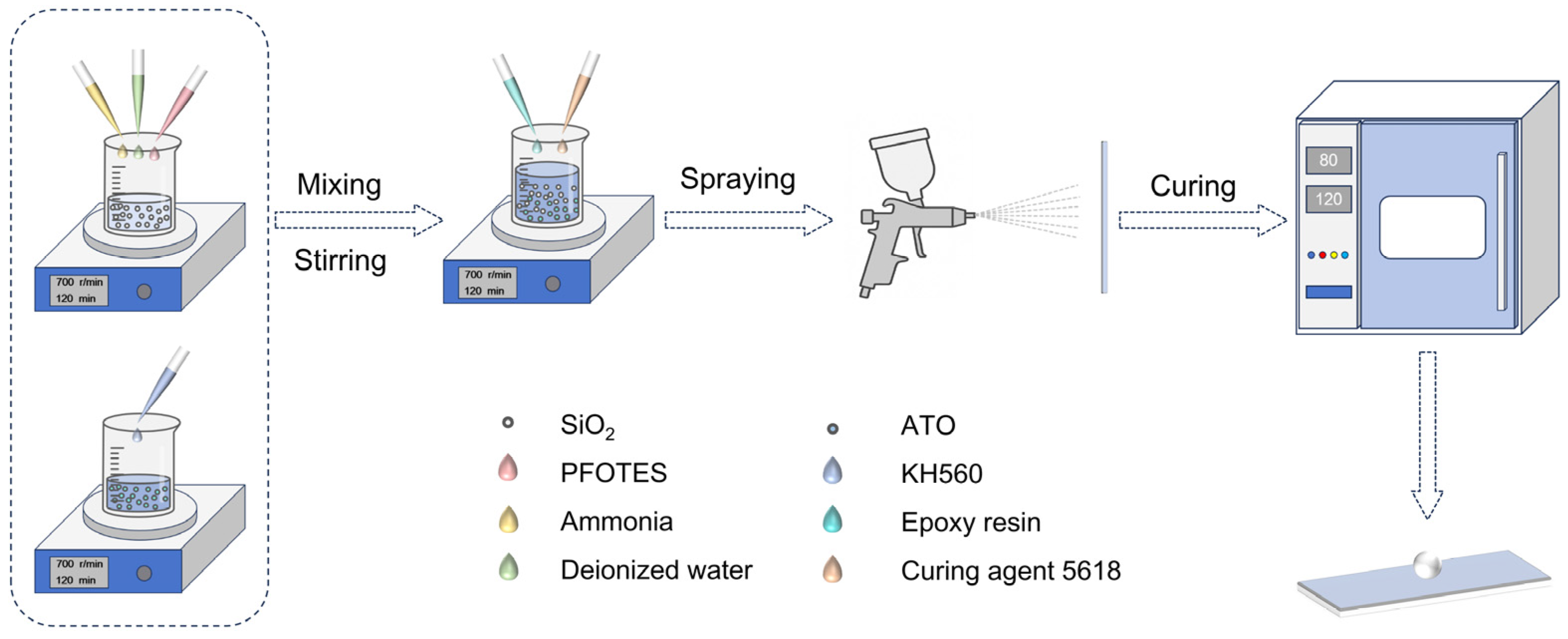 Coatings 15 01160 g001