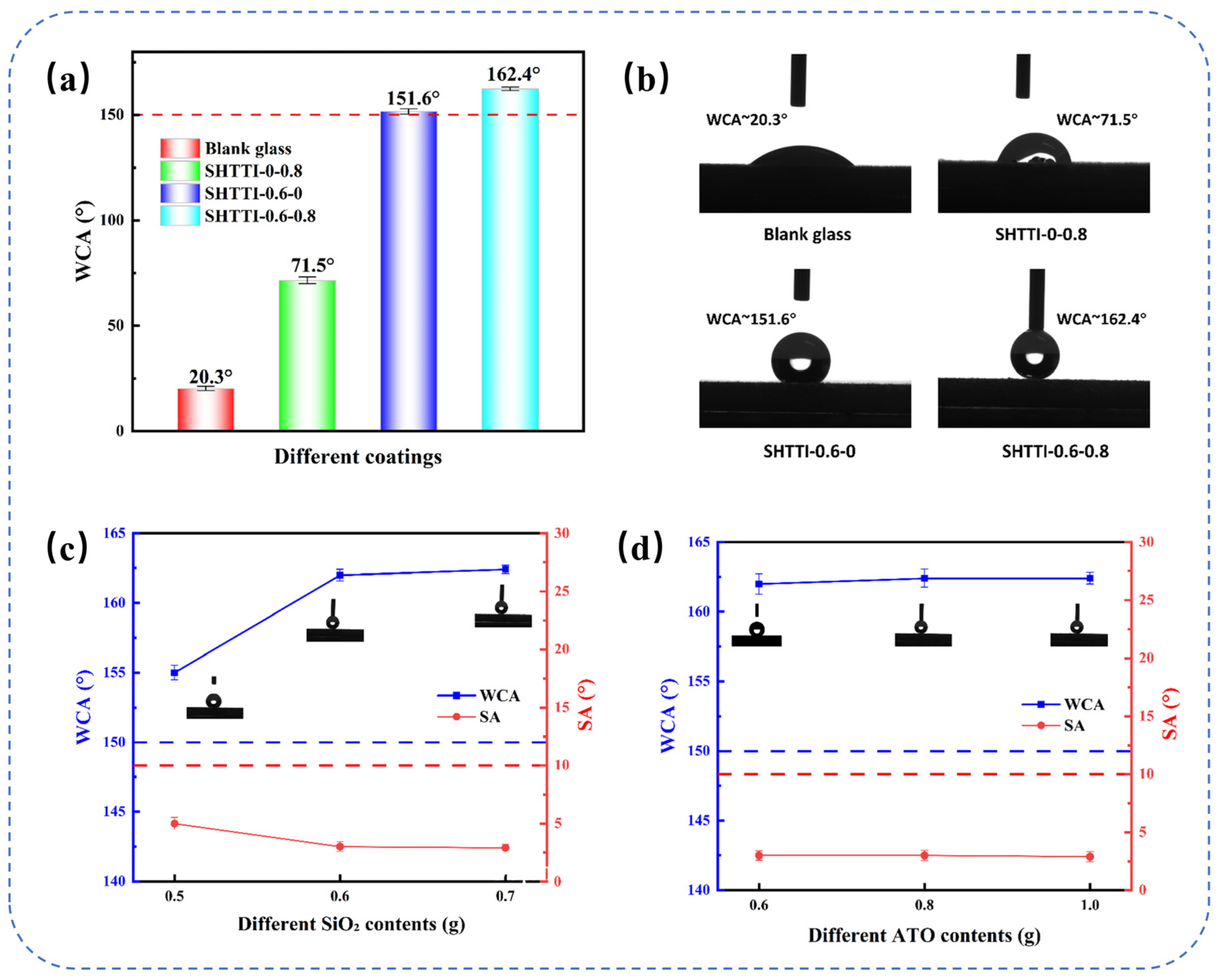 Coatings 15 01160 g003