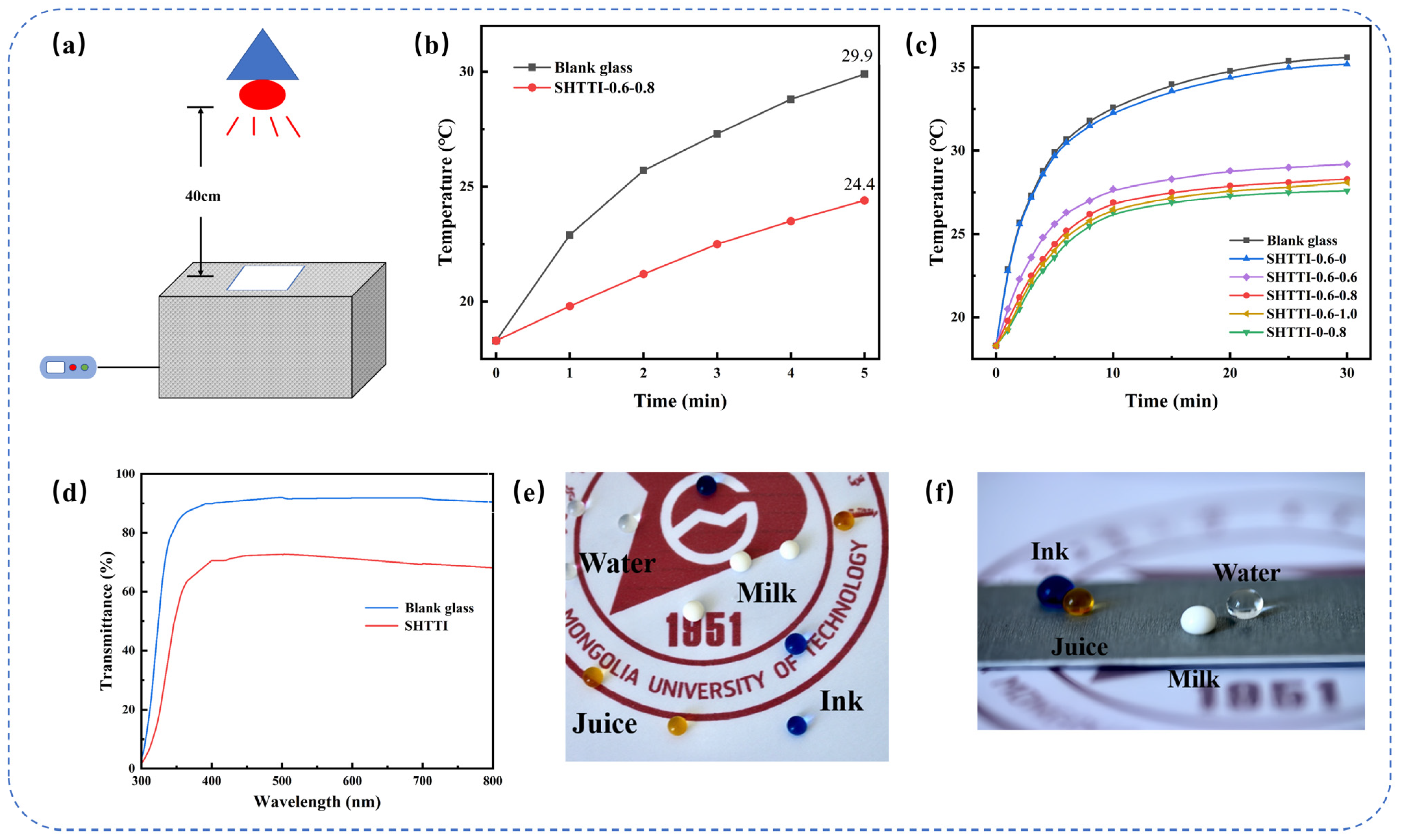 Coatings 15 01160 g004