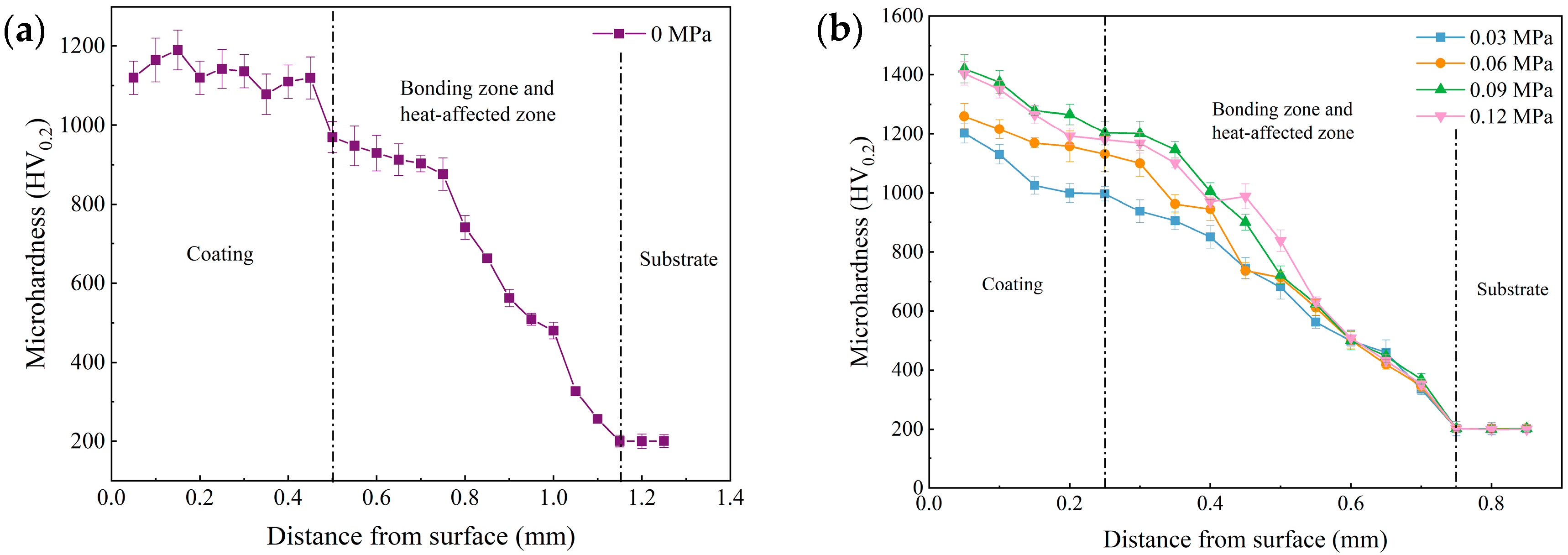 Coatings 15 01162 g006