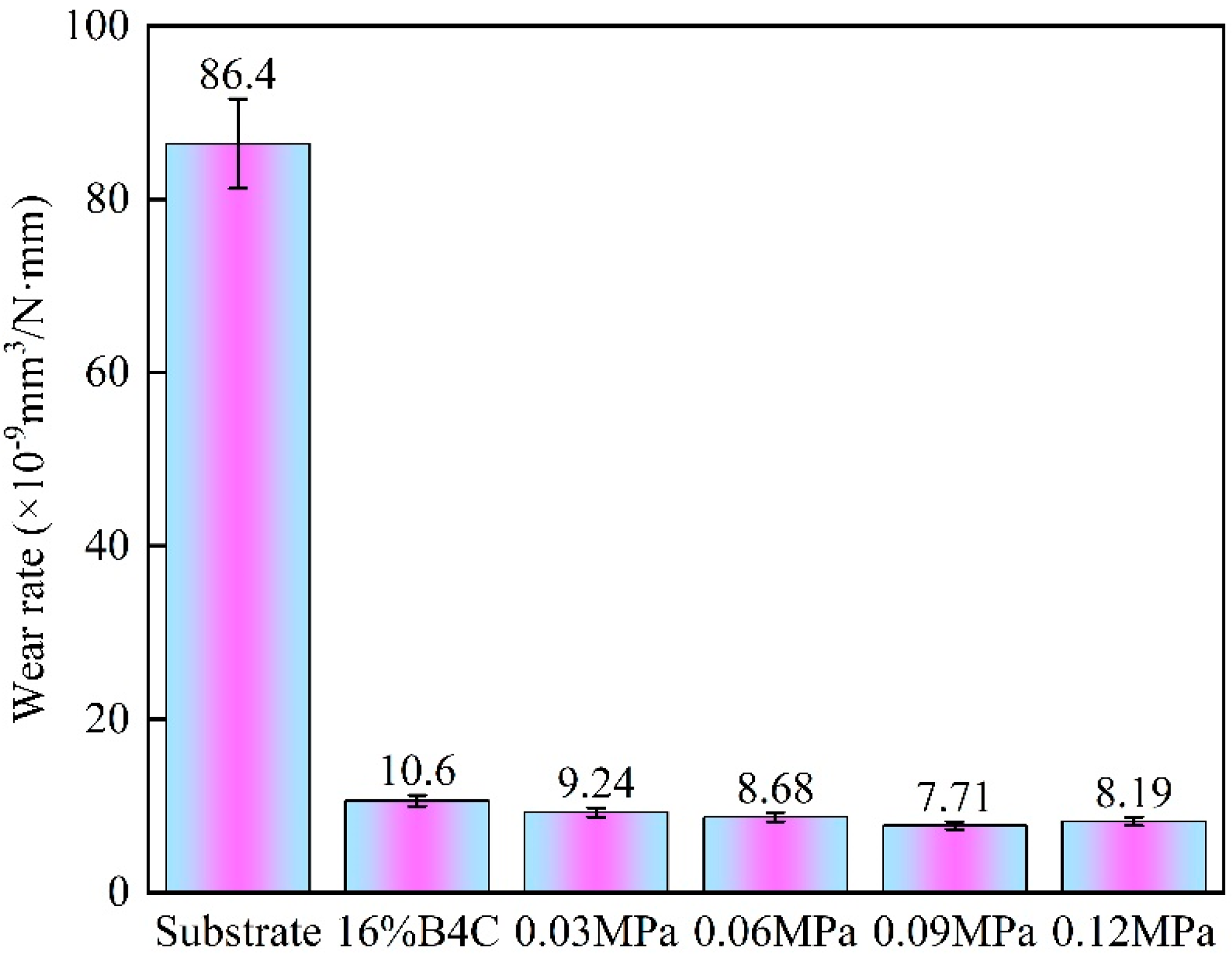 Coatings 15 01162 g007