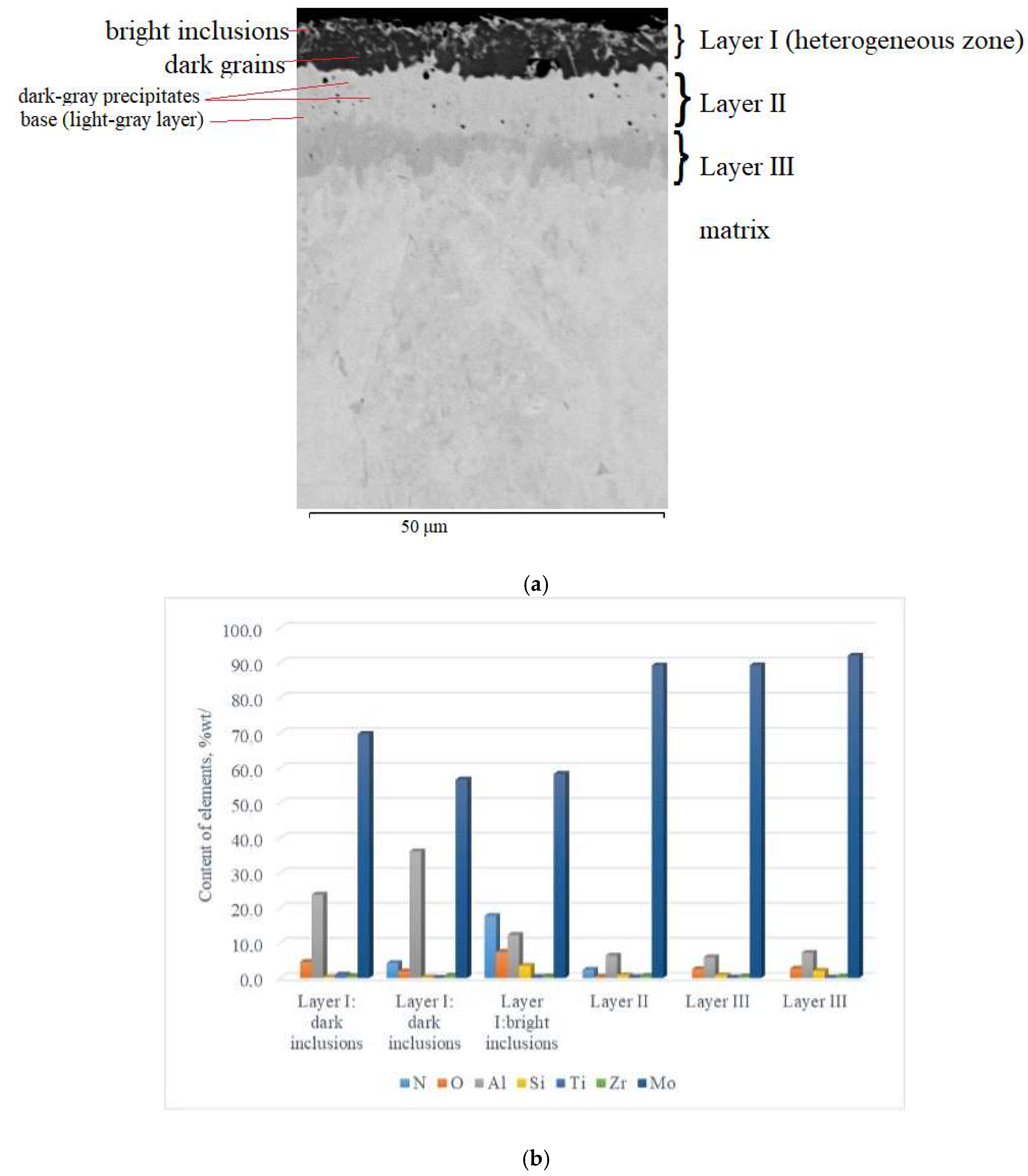 Coatings 15 01168 g002