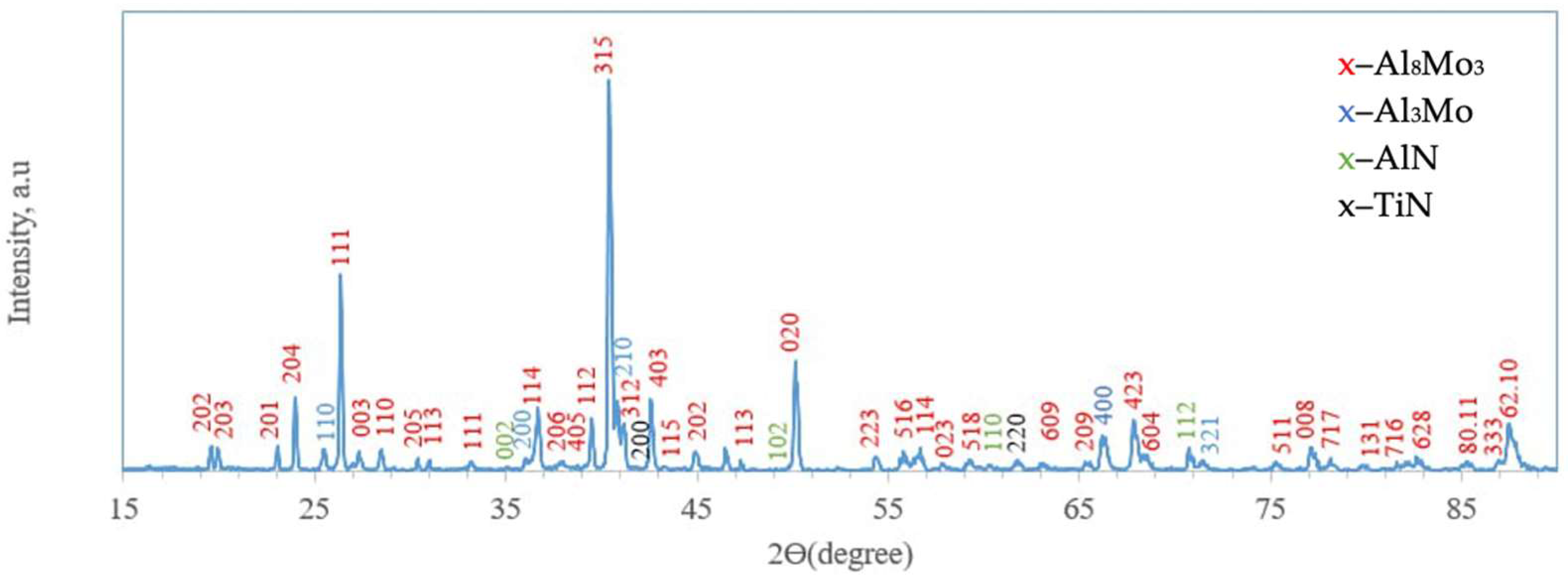 Coatings 15 01168 g003