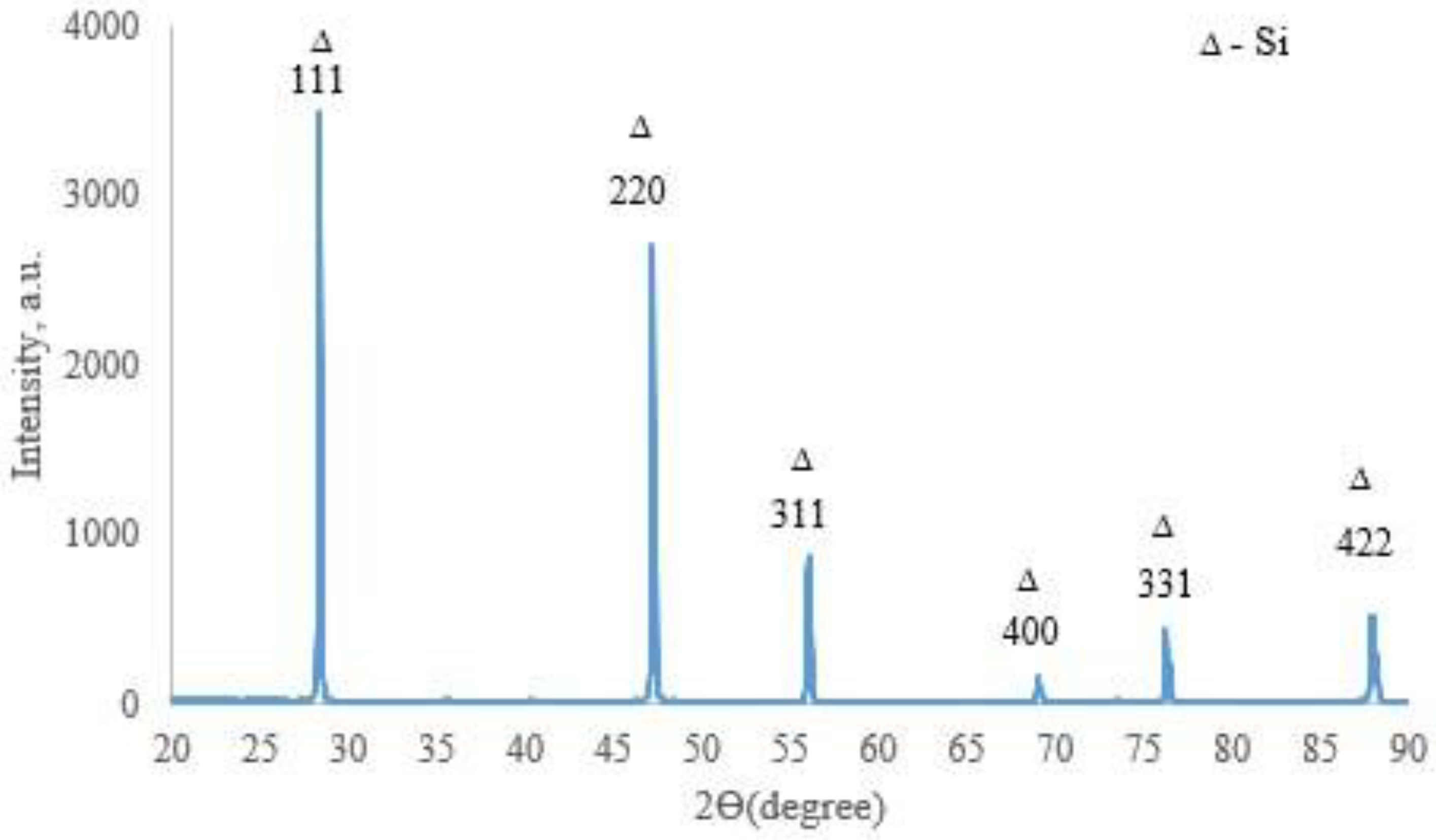 Coatings 15 01168 g007