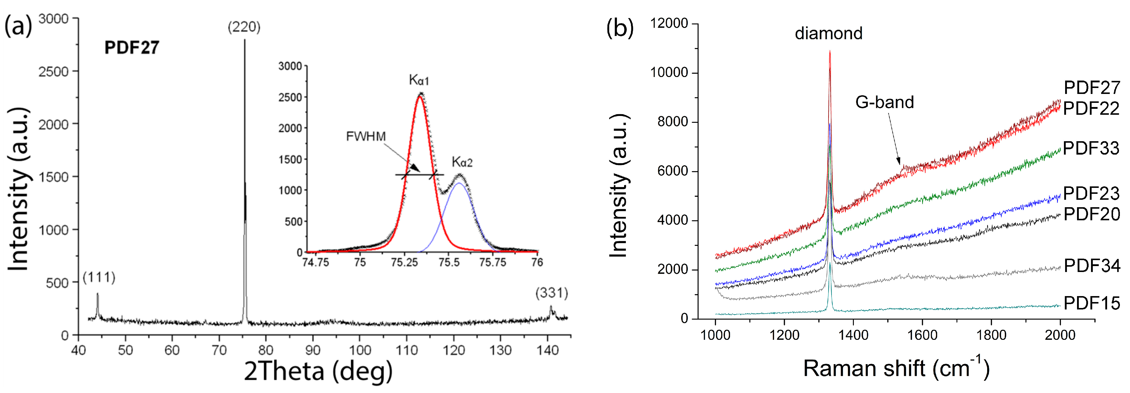 Coatings 15 01171 g002 Coatings 15 01171 g002