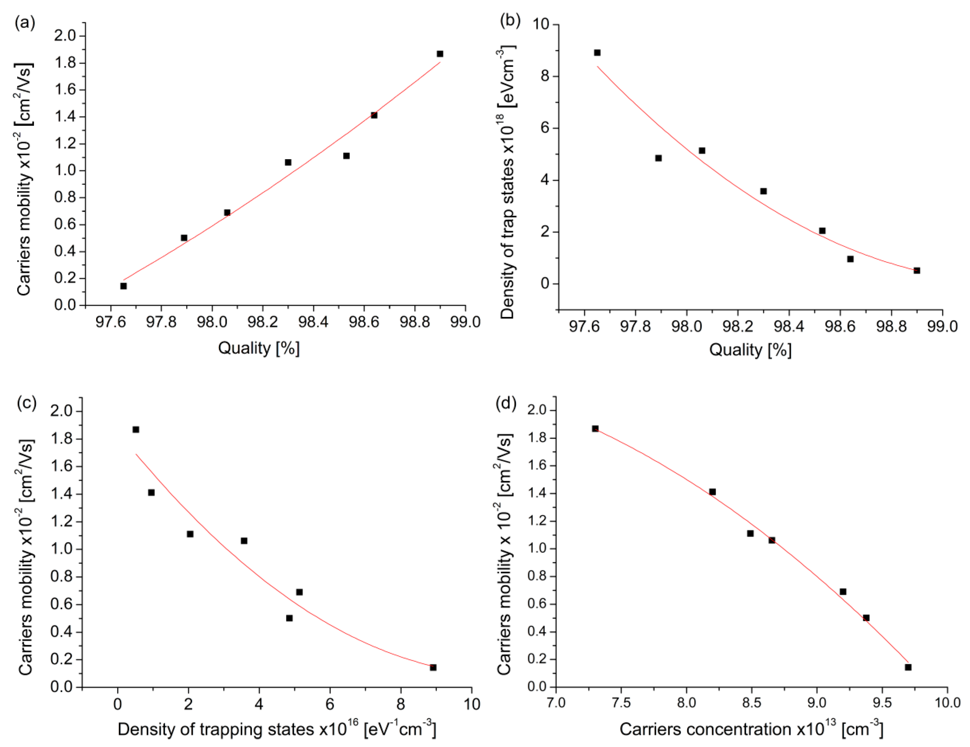 Coatings 15 01171 g006 Coatings 15 01171 g006