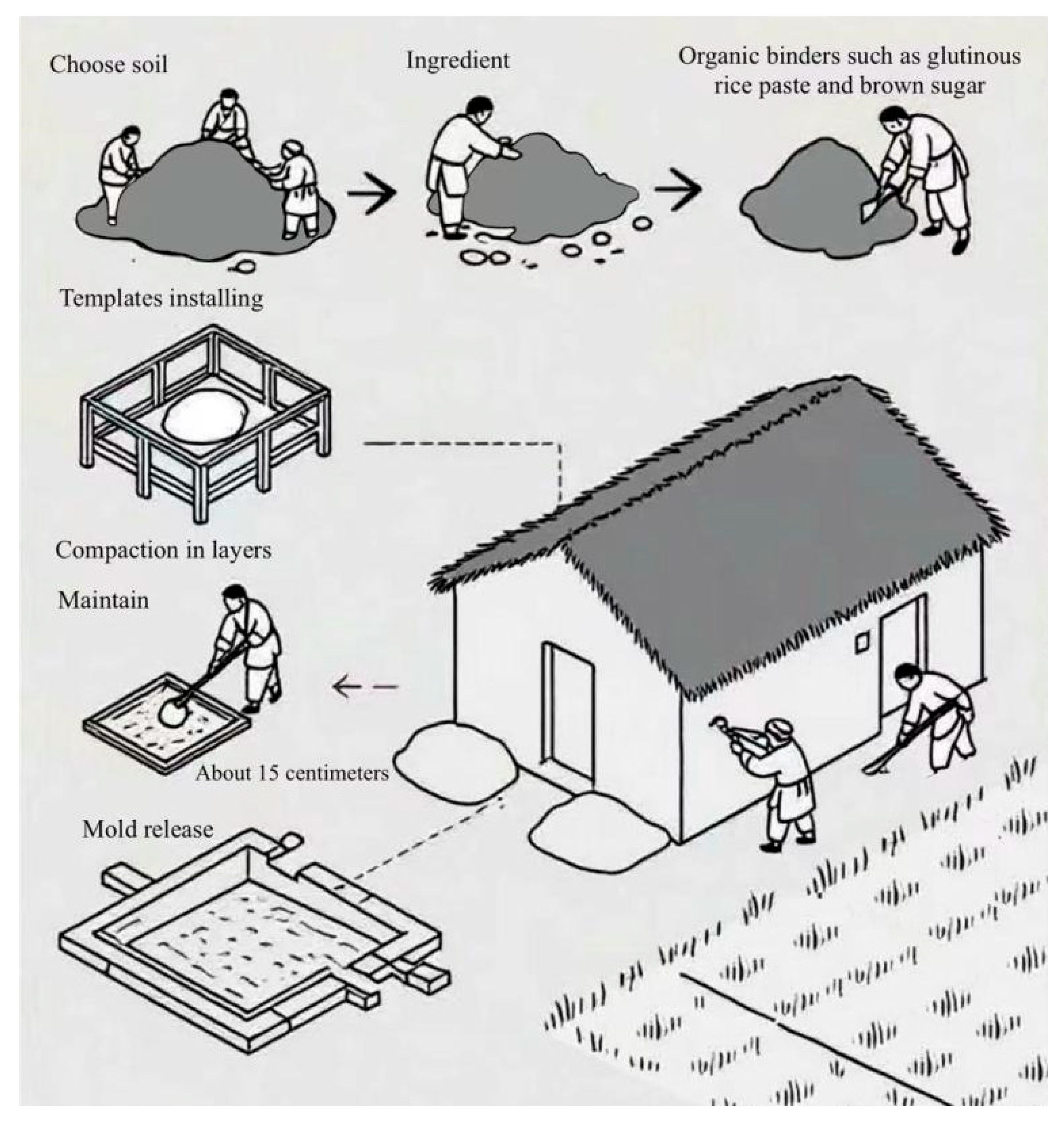Coatings 15 01173 g001 Coatings 15 01173 g001