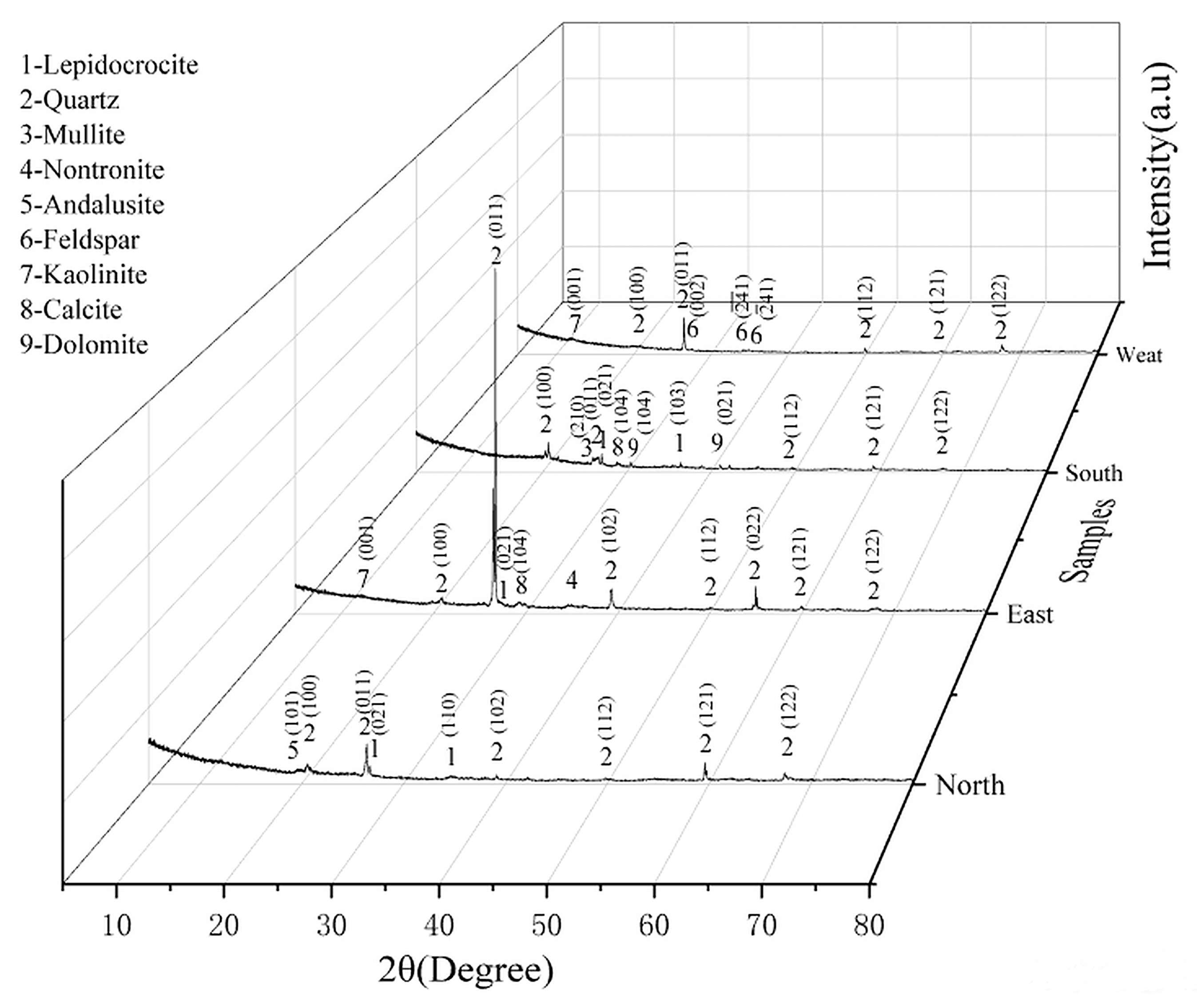 Coatings 15 01173 g011 Coatings 15 01173 g011