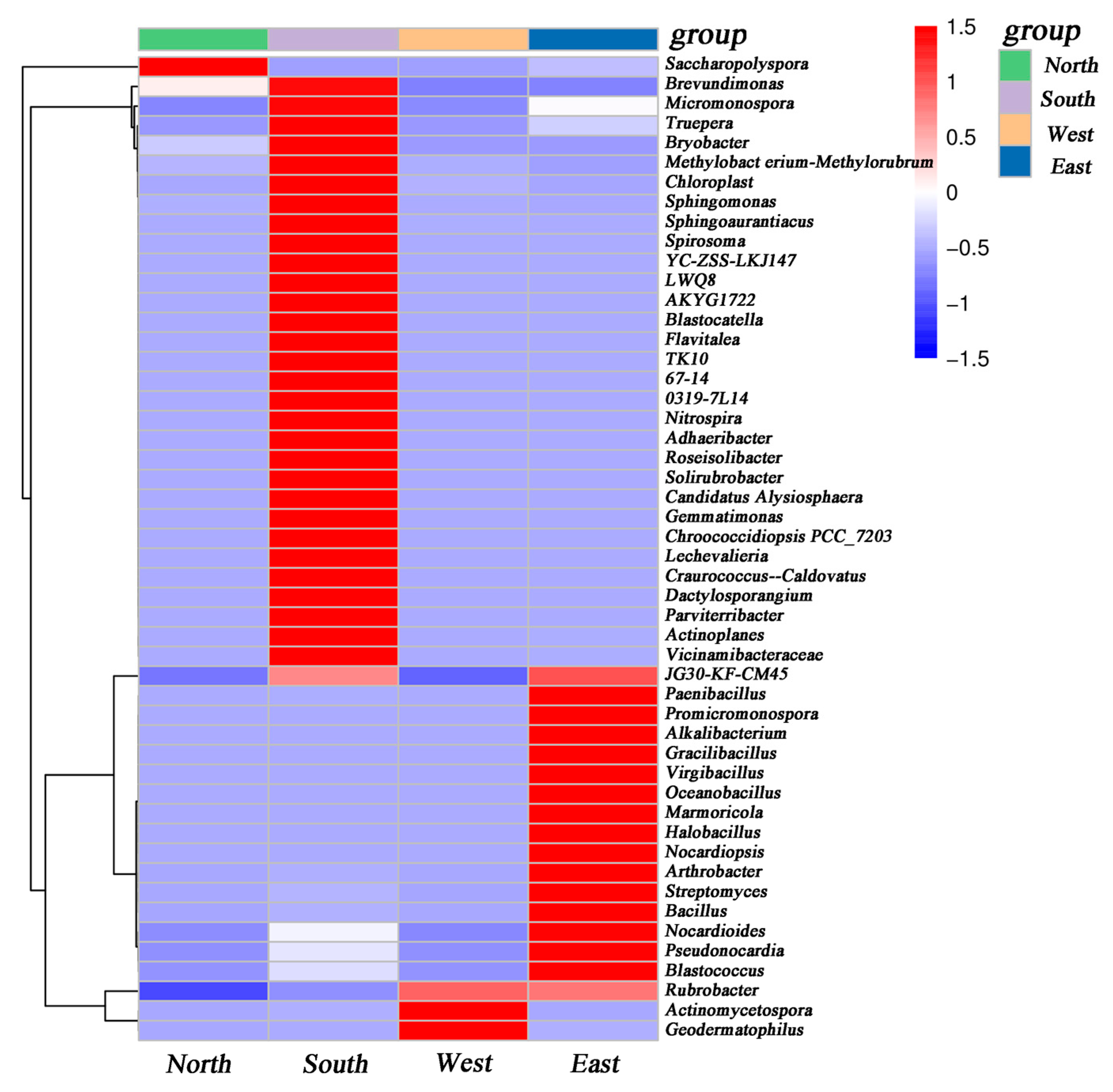 Coatings 15 01173 g016 Coatings 15 01173 g016