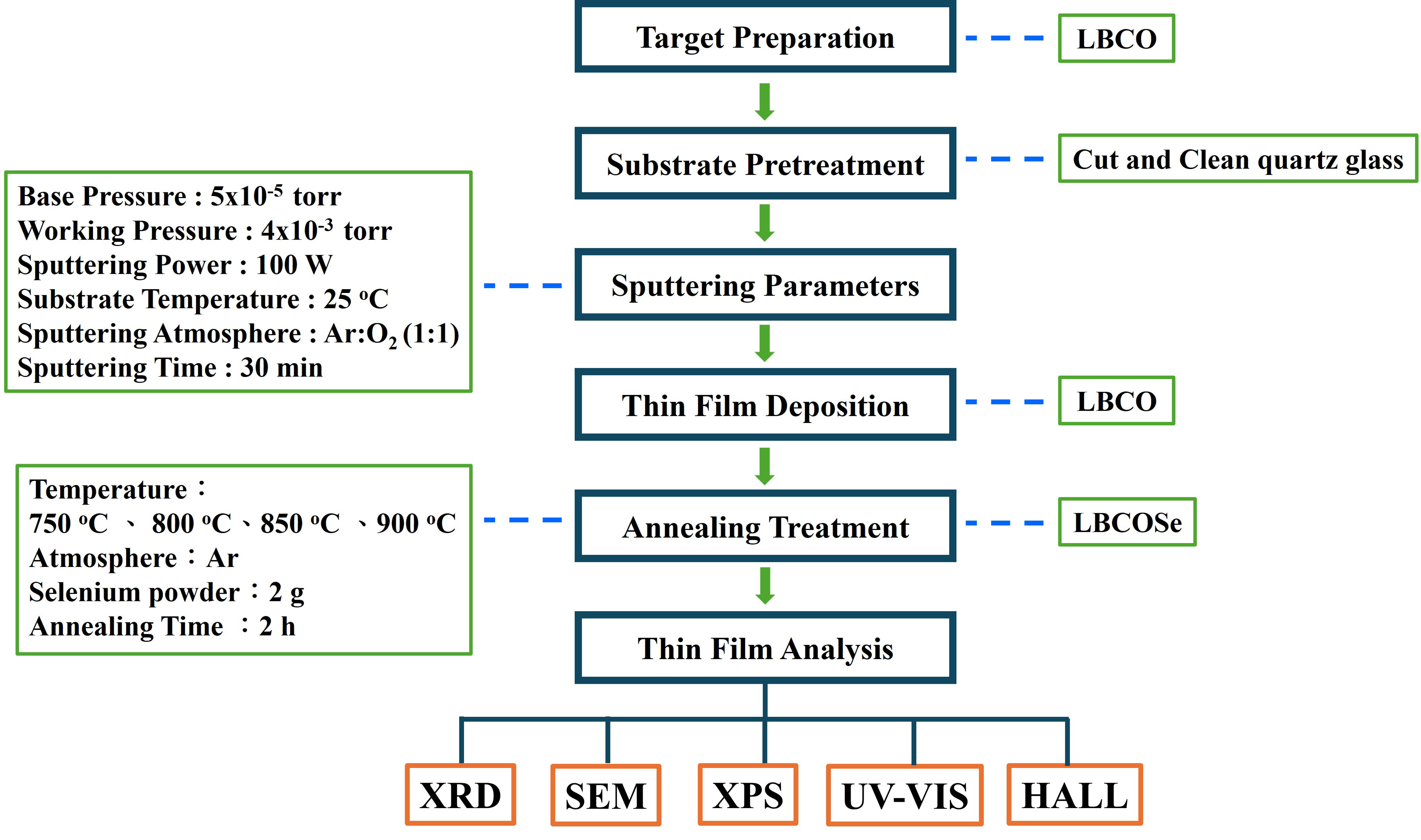 Coatings 15 01174 g001