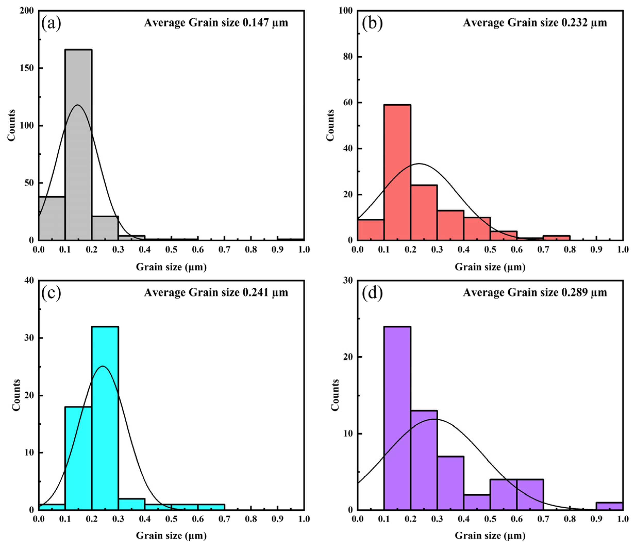 Coatings 15 01174 g004