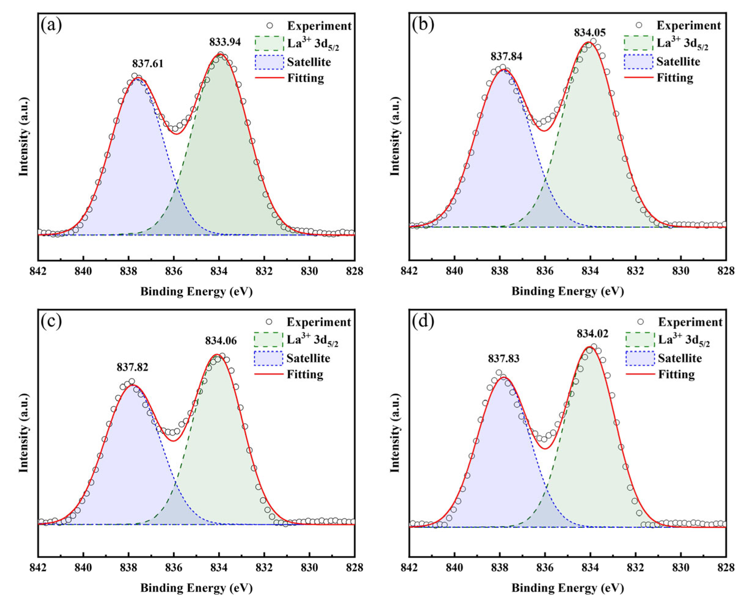 Coatings 15 01174 g006