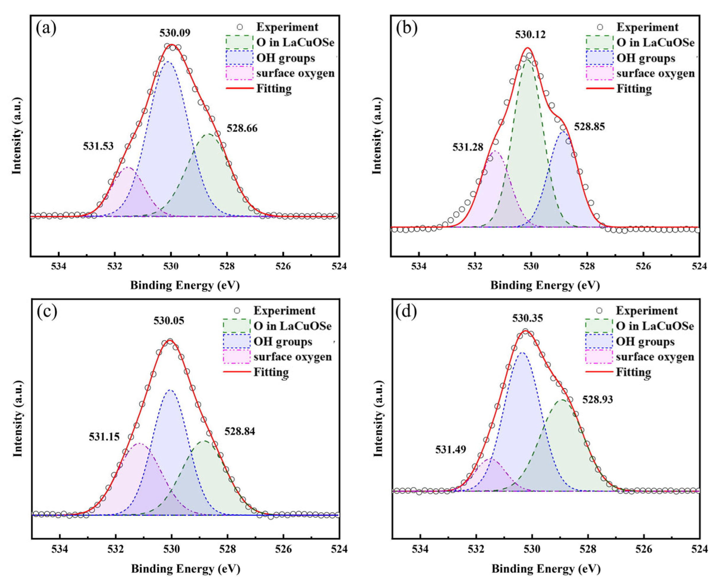Coatings 15 01174 g007