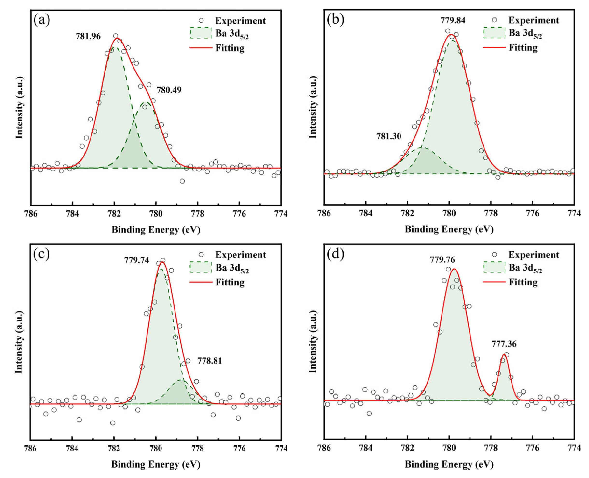 Coatings 15 01174 g009