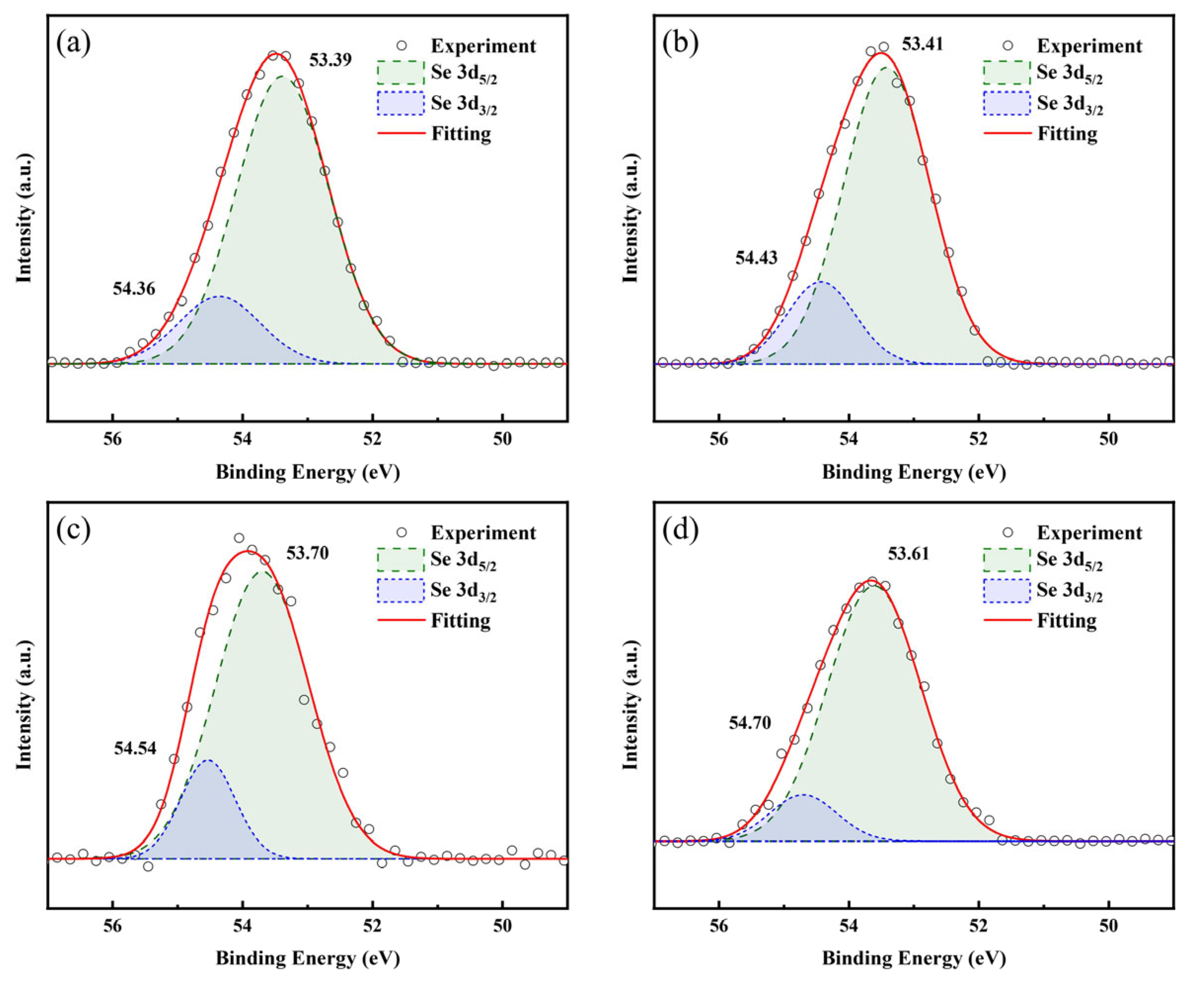 Coatings 15 01174 g010