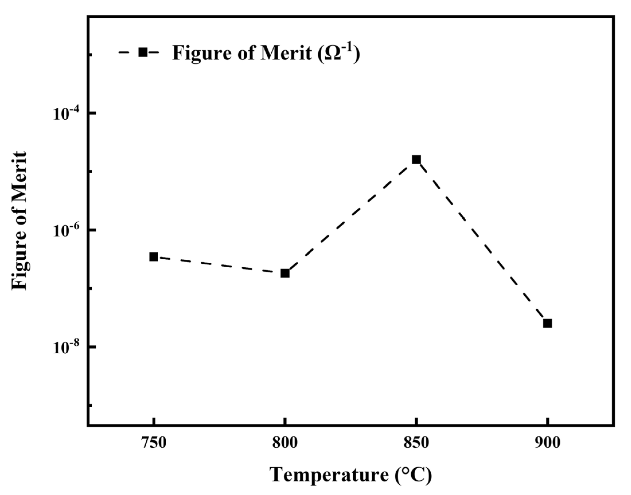 Coatings 15 01174 g013