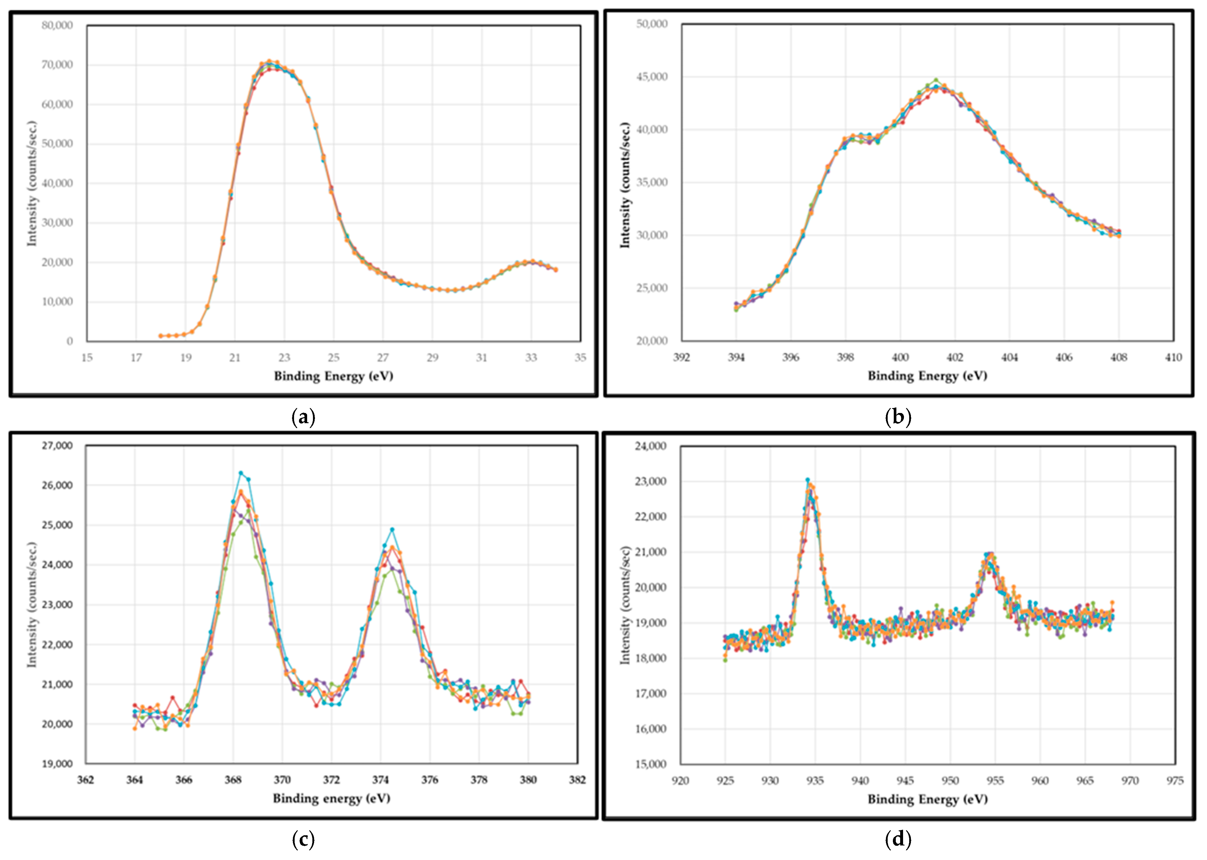 Coatings 15 01175 g009