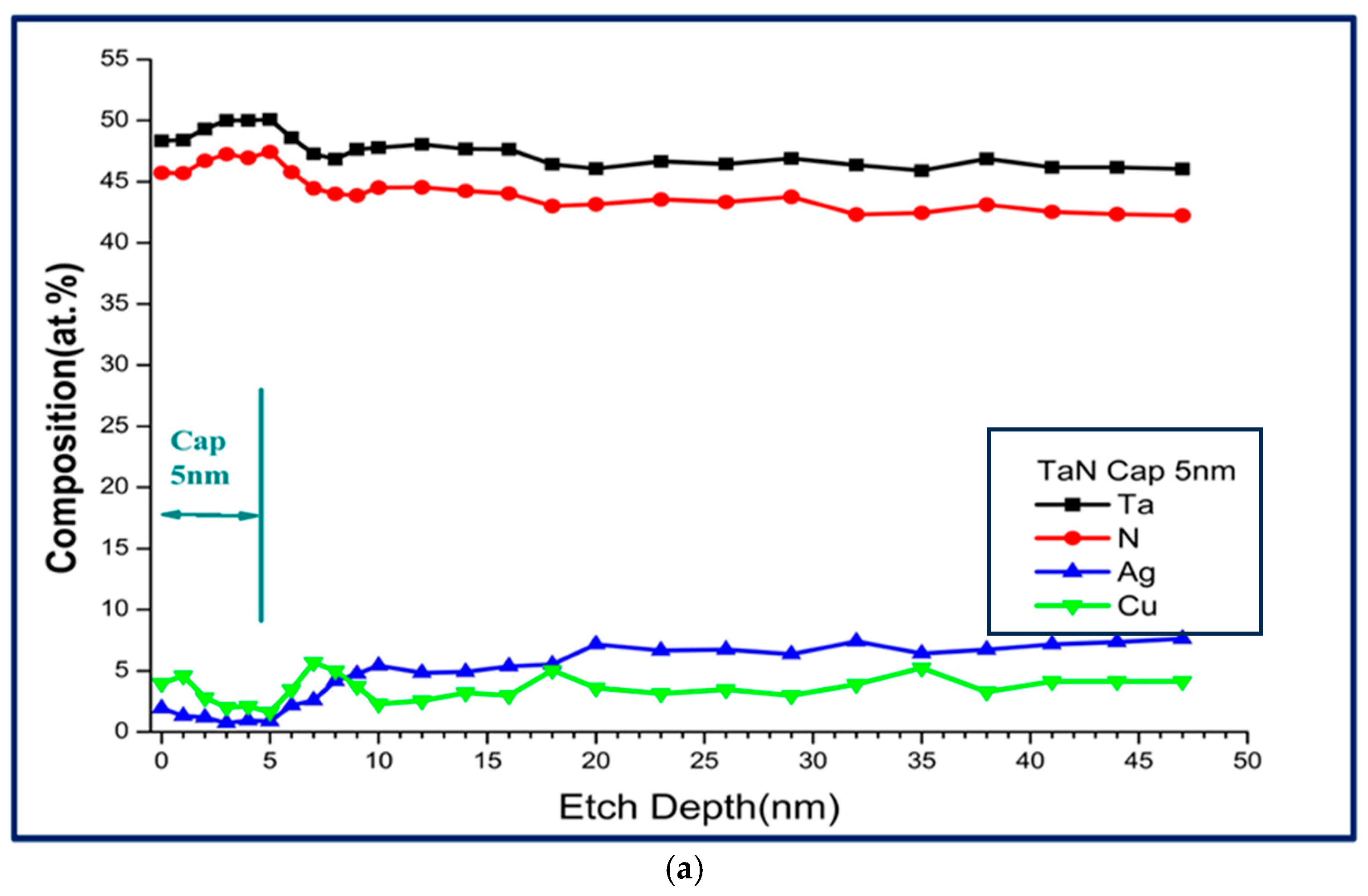 Coatings 15 01175 g010a