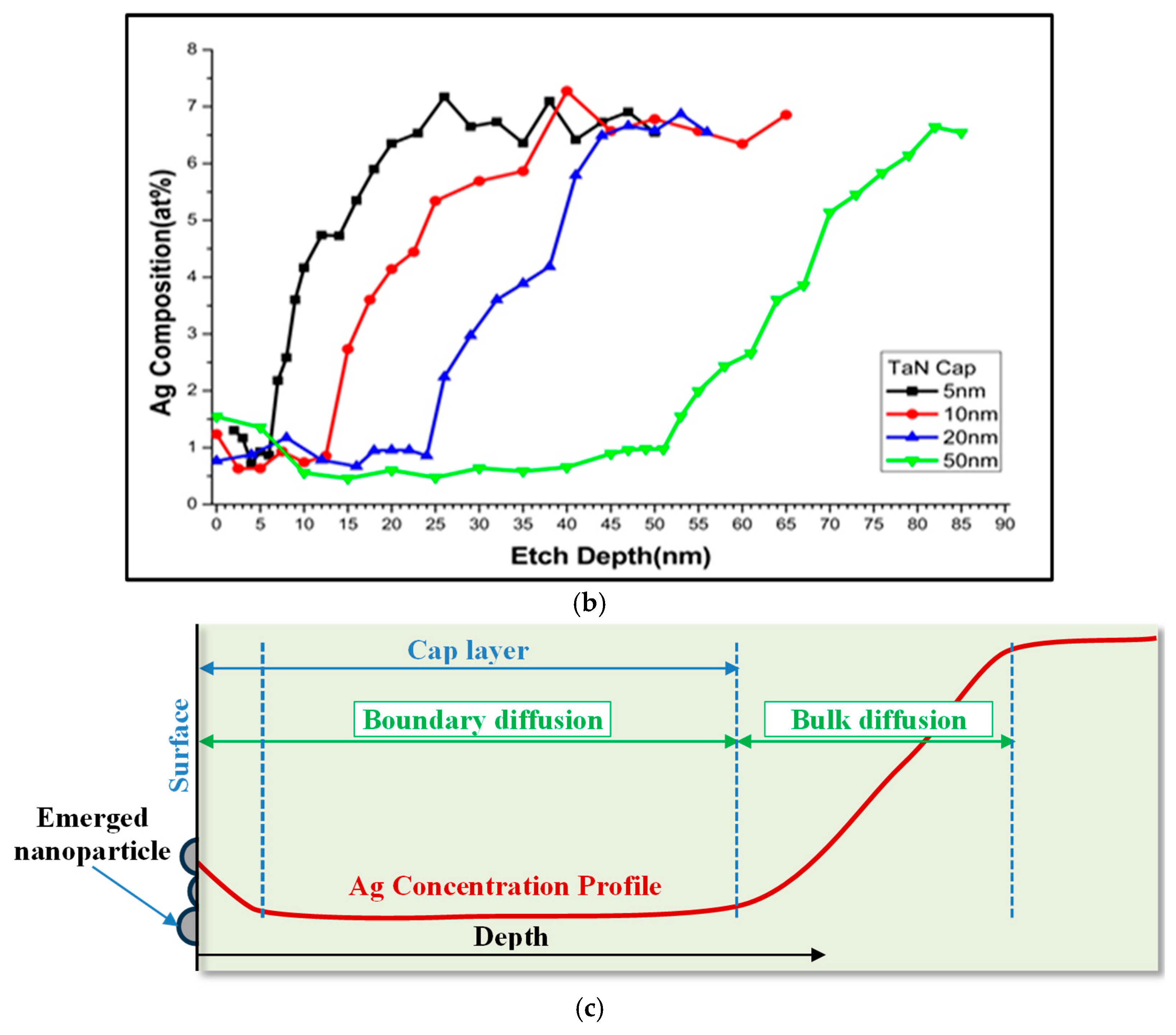 Coatings 15 01175 g010b