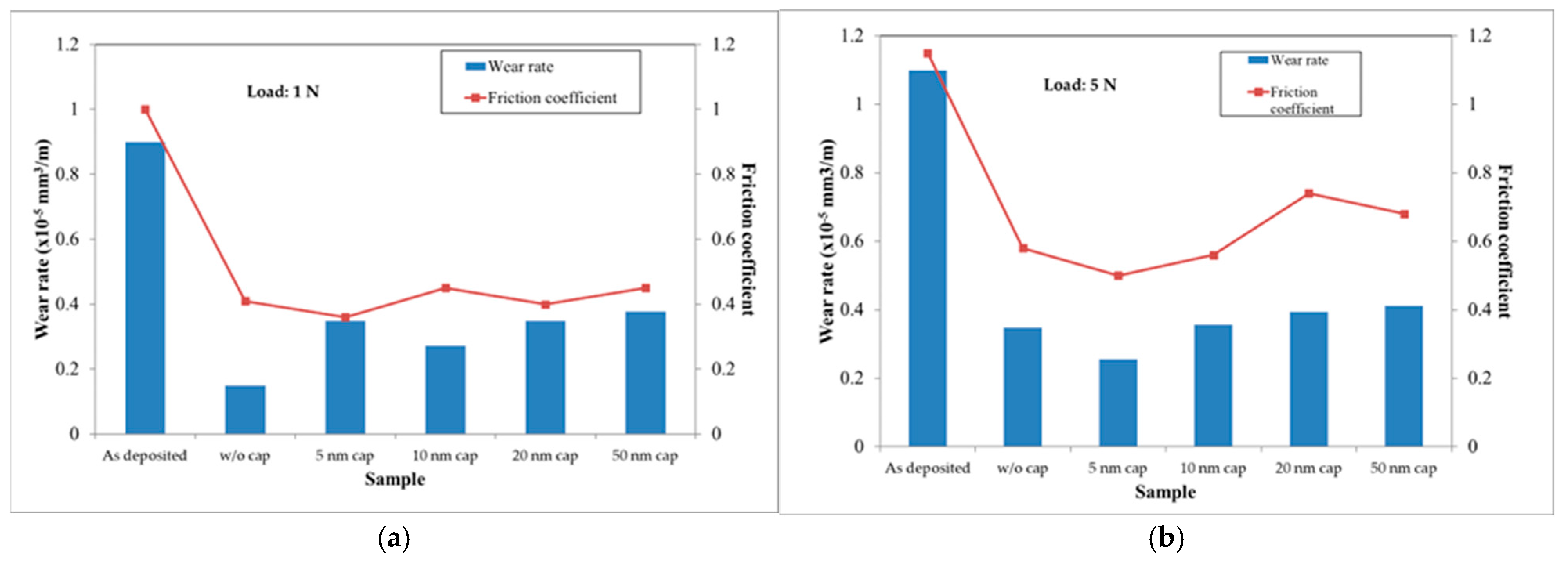 Coatings 15 01175 g012