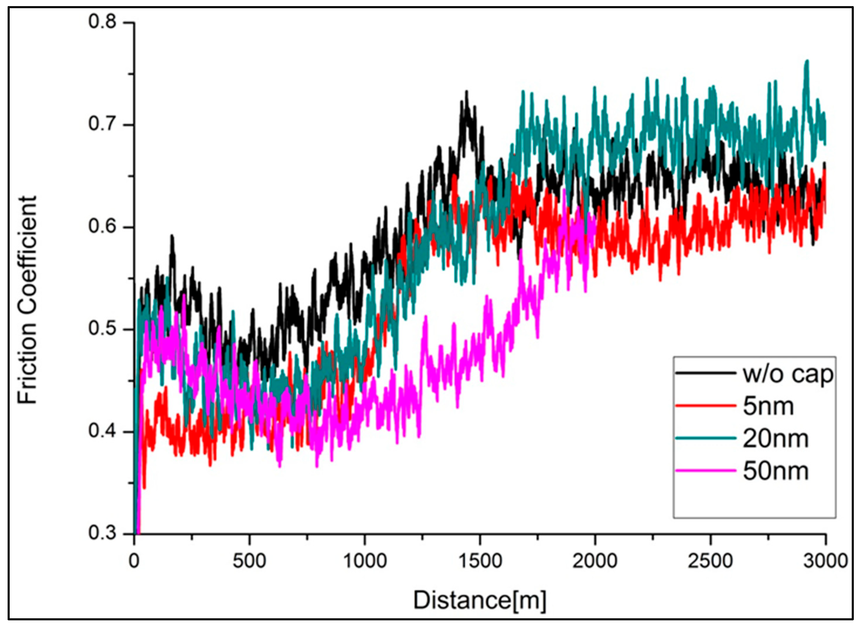 Coatings 15 01175 g013