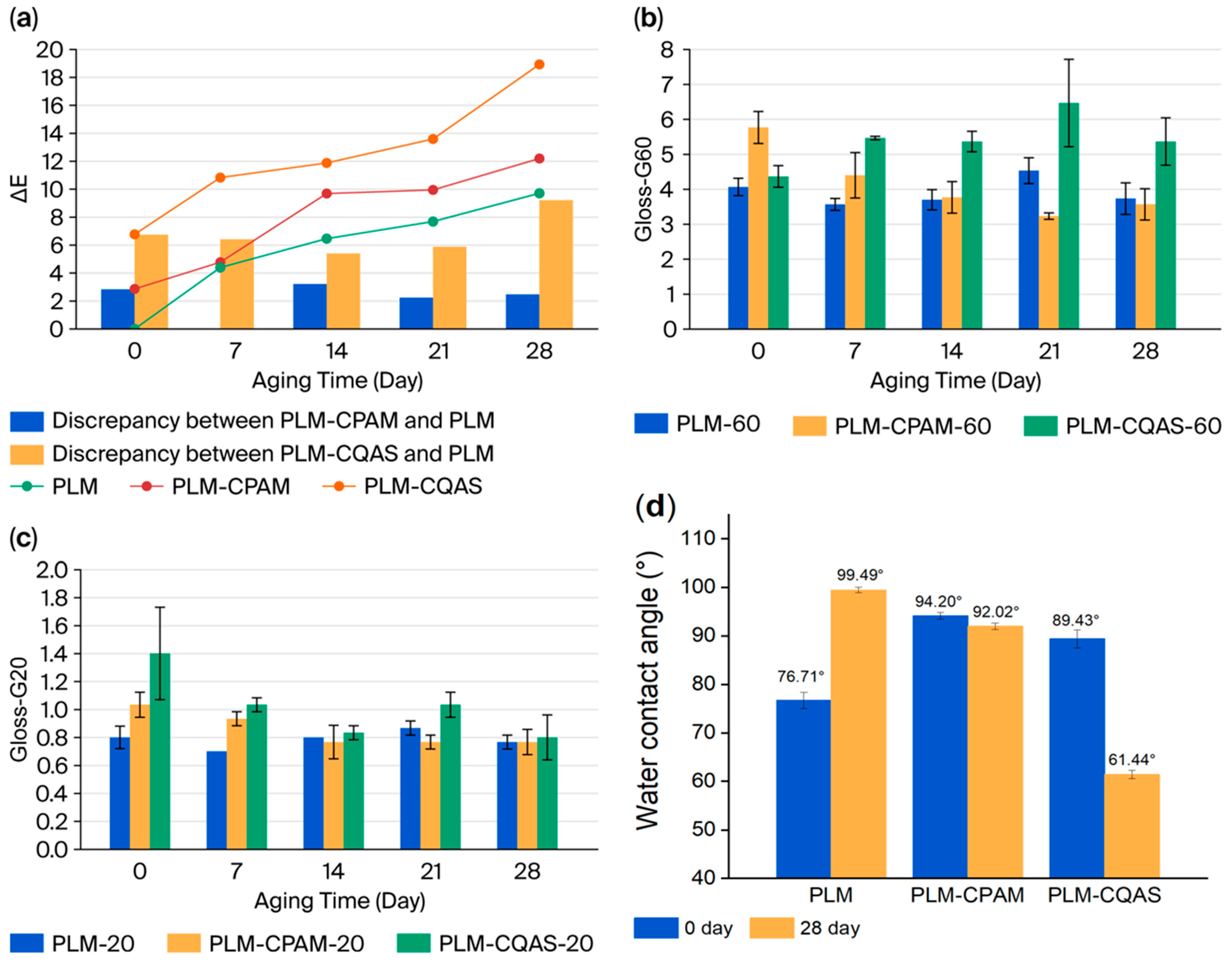 Coatings 15 01178 g003 Coatings 15 01178 g003