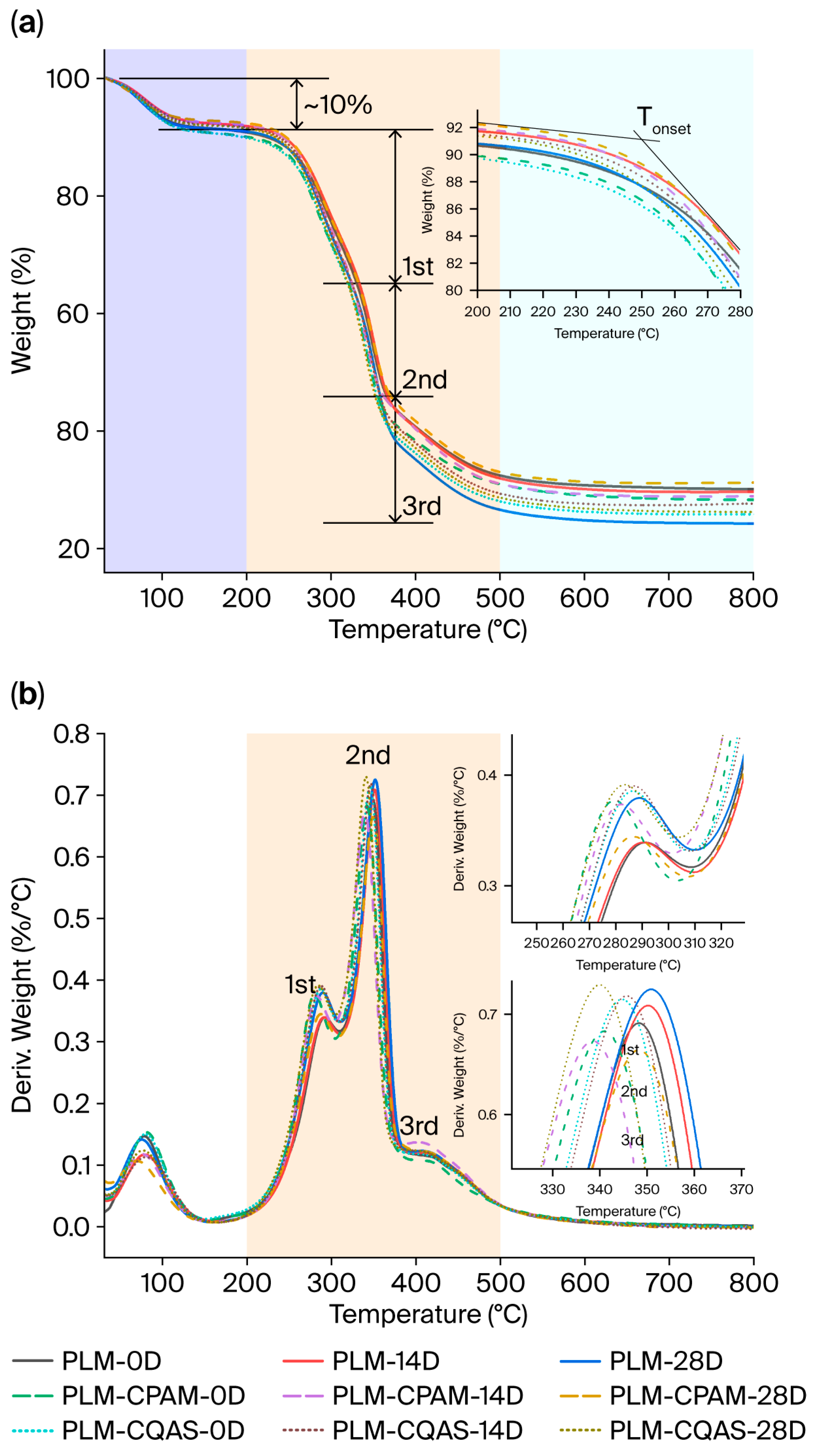 Coatings 15 01178 g007 Coatings 15 01178 g007
