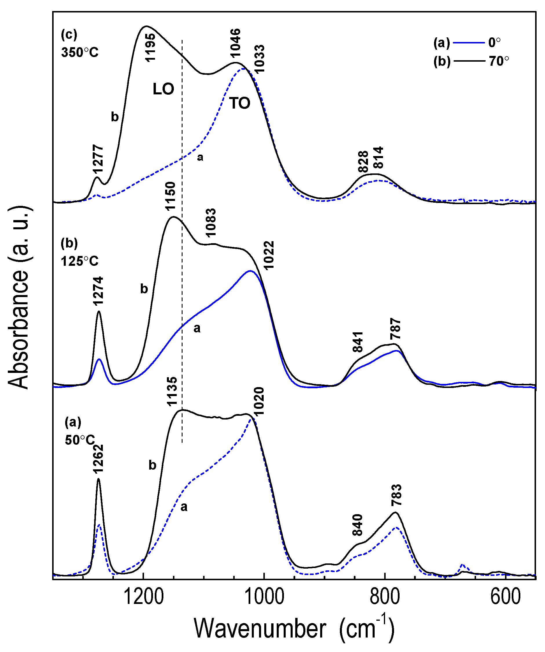 Coatings 15 01179 g003 Coatings 15 01179 g003