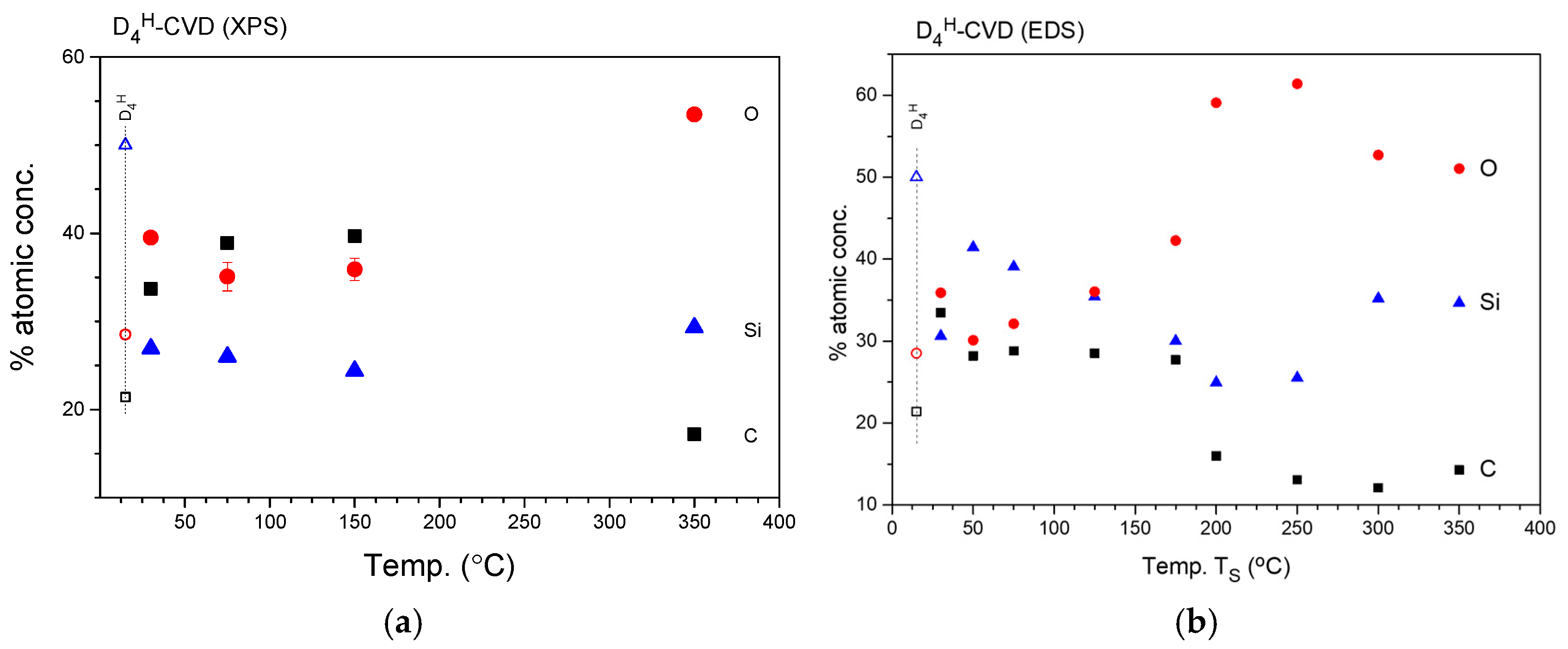 Coatings 15 01179 g007 Coatings 15 01179 g007