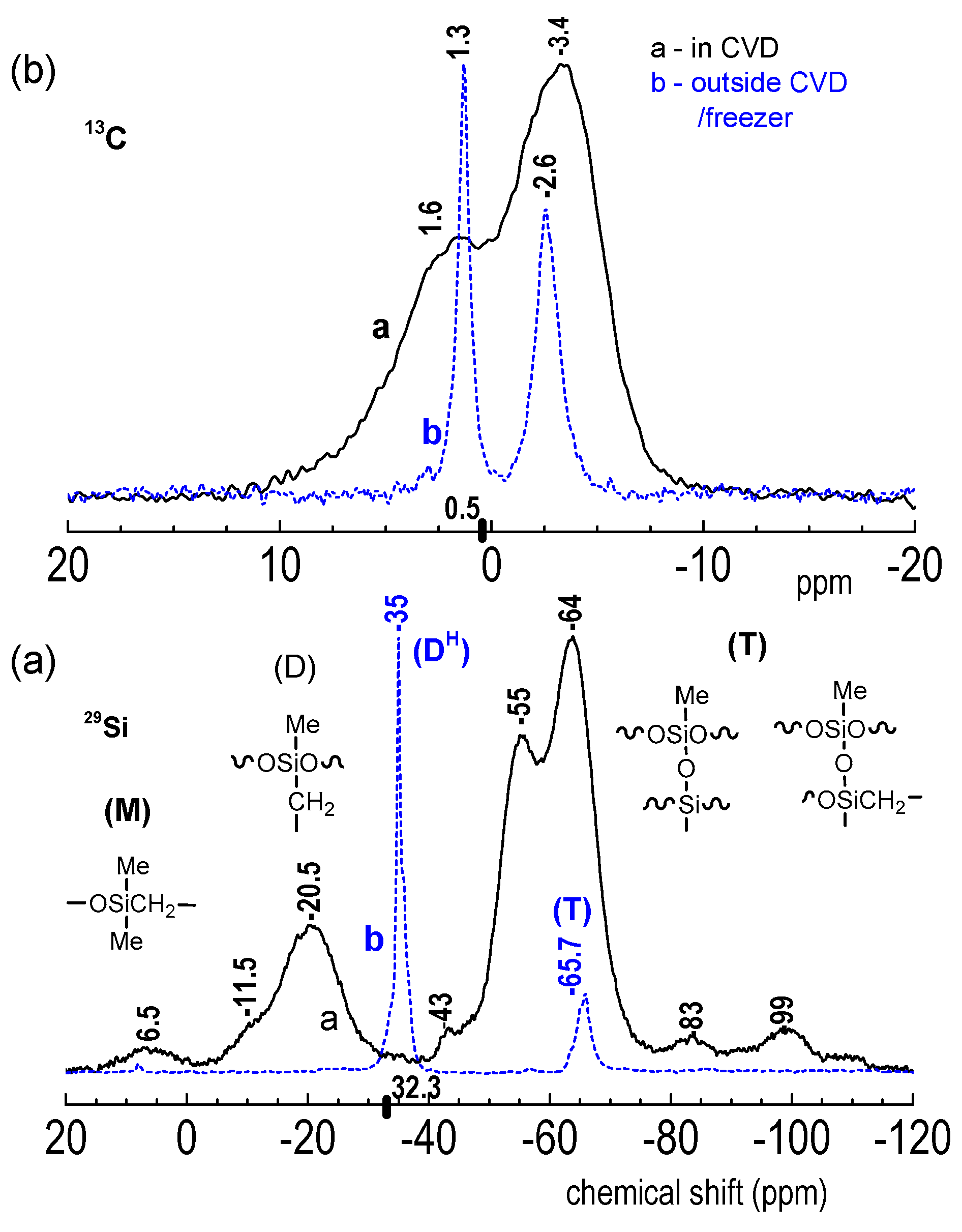 Coatings 15 01179 g008 Coatings 15 01179 g008