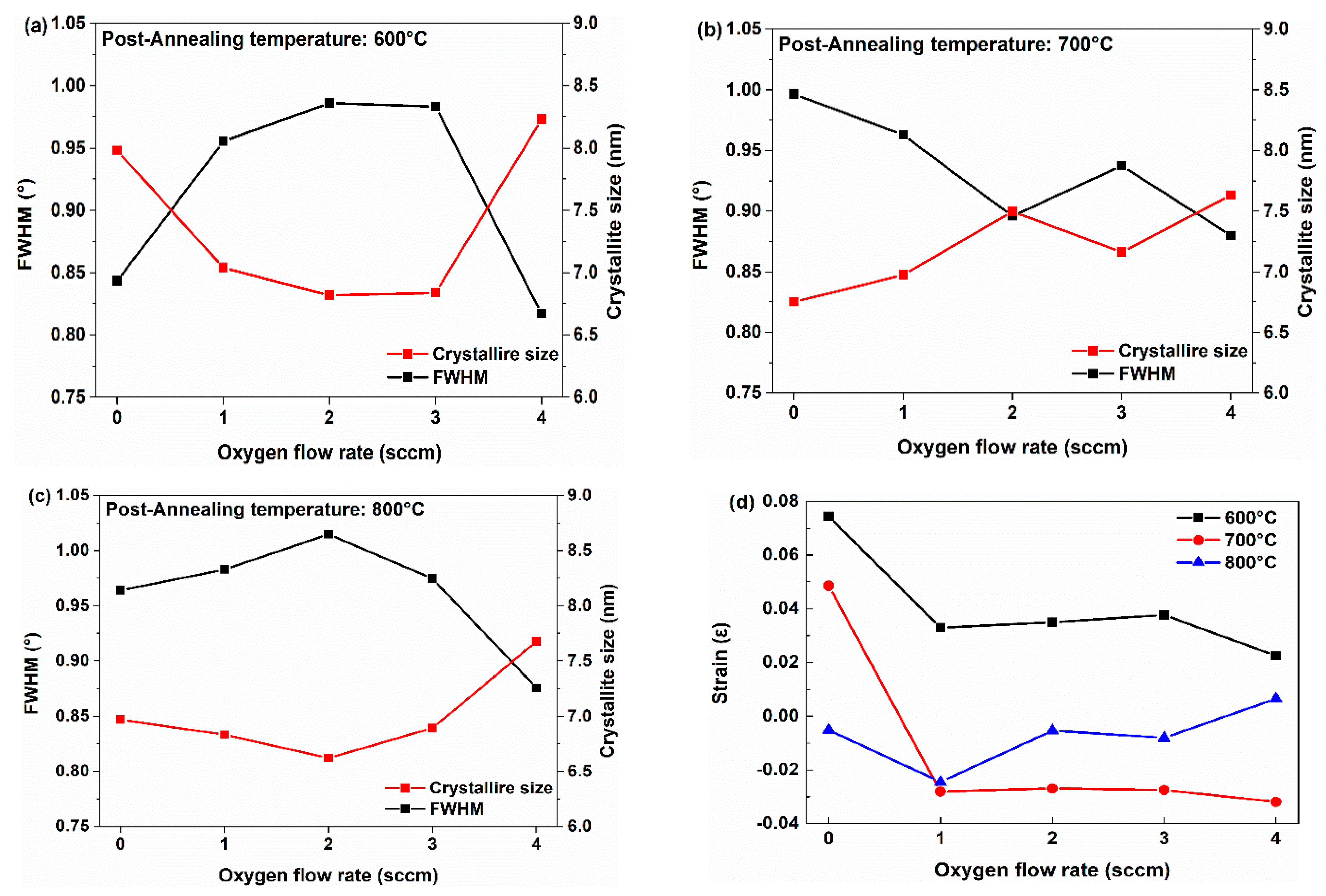 Coatings 15 01181 g003
