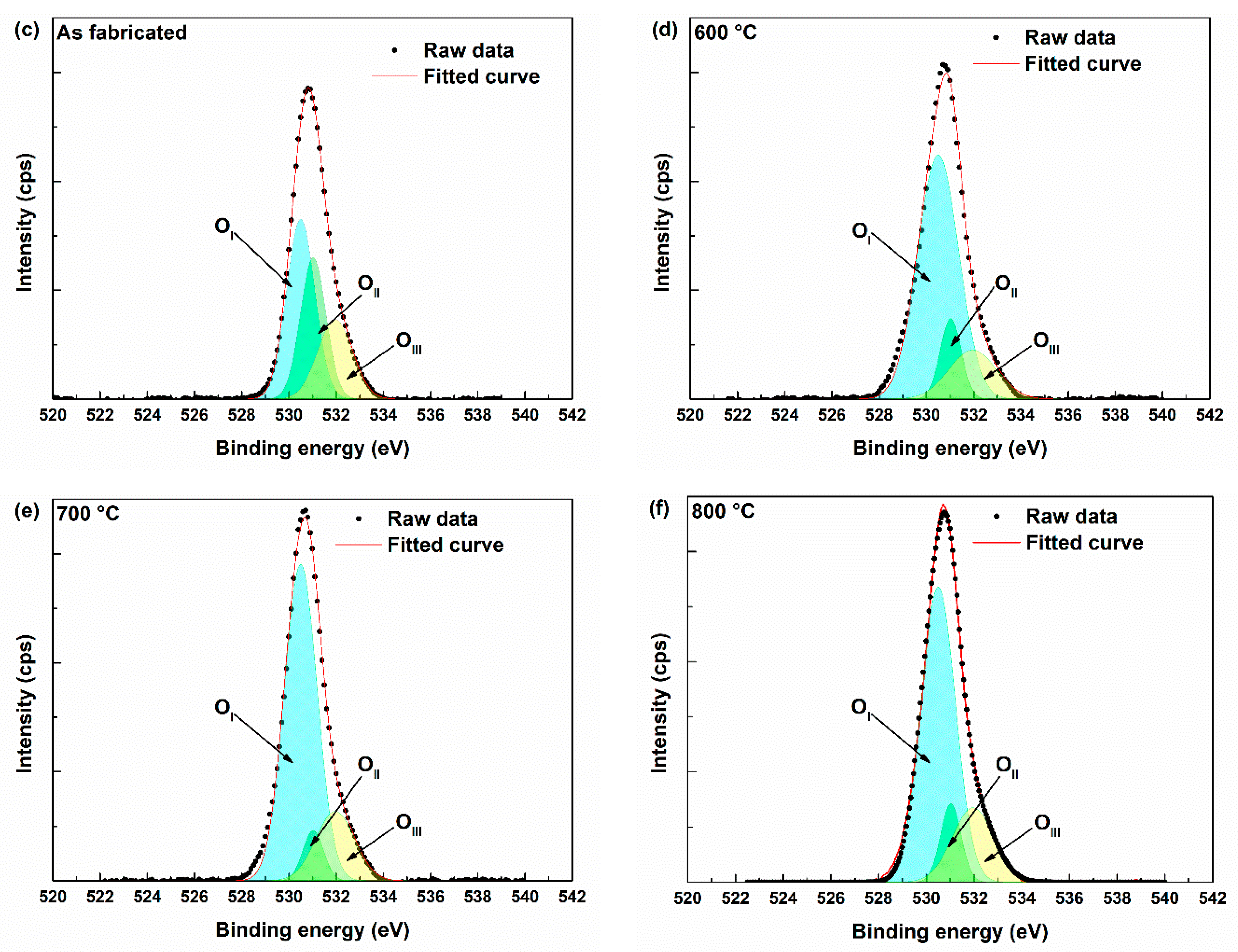 Coatings 15 01181 g006b