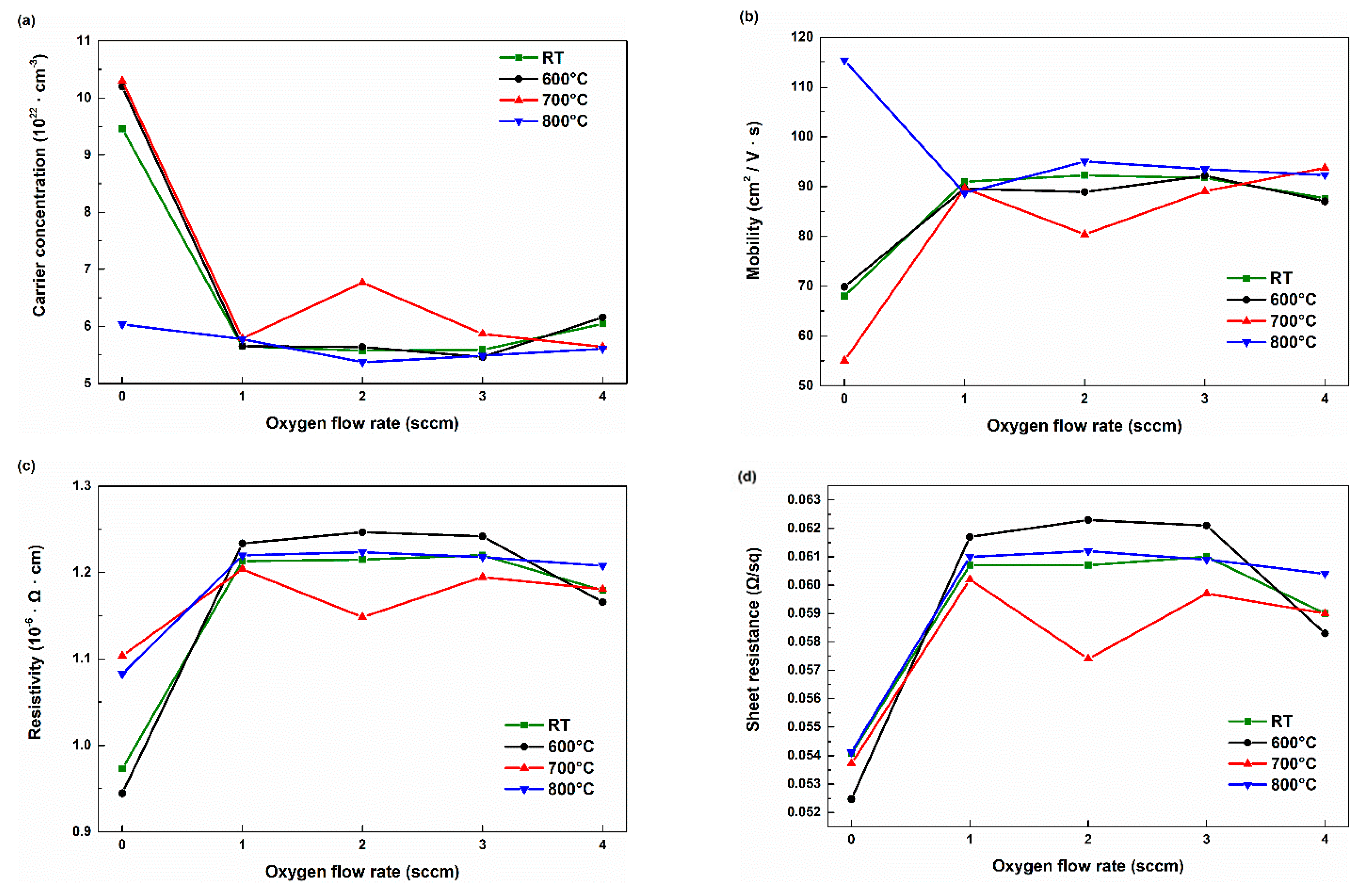 Coatings 15 01181 g007