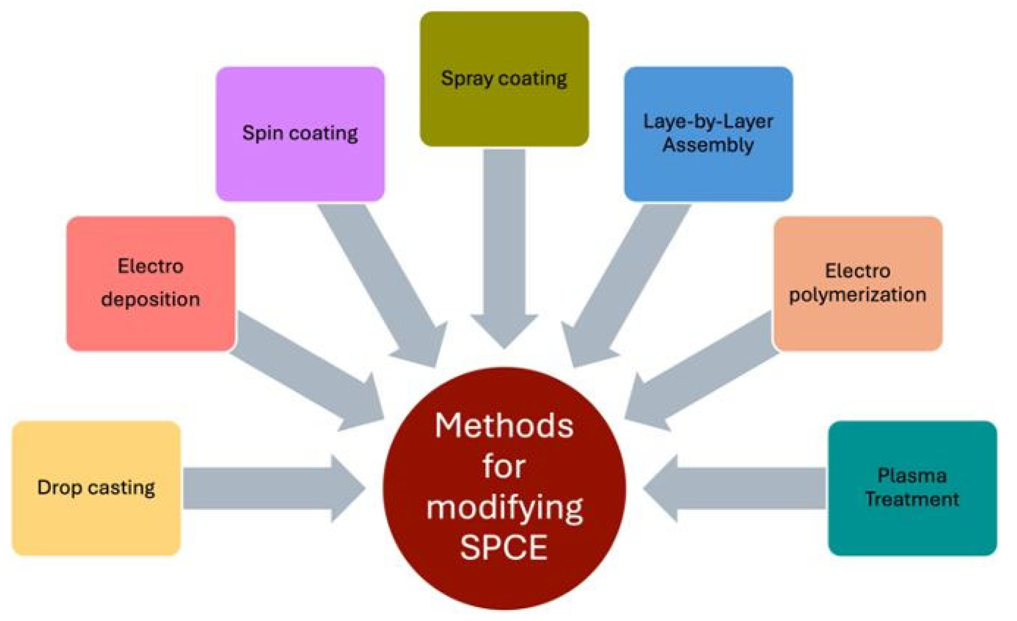 Coatings 15 01182 g004