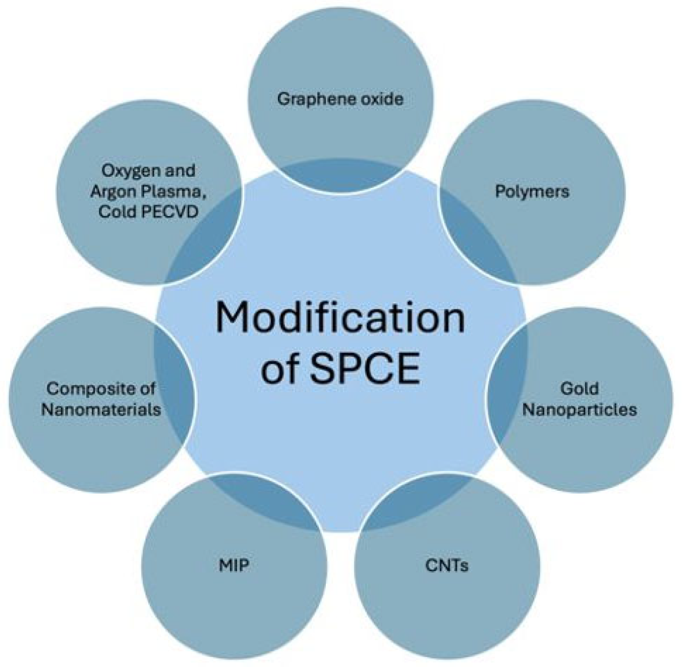 Coatings 15 01182 g005